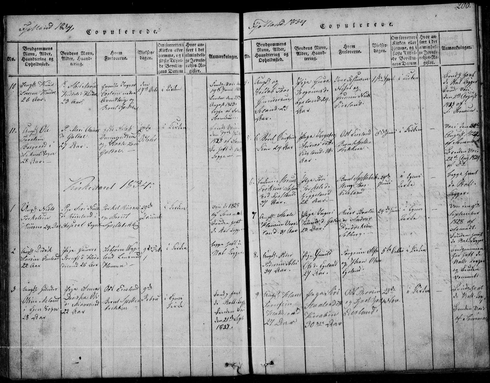 Fjotland sokneprestkontor, AV/SAK-1111-0010/F/Fb/L0001: Parish register (copy) no. B 1, 1816-1849, p. 200