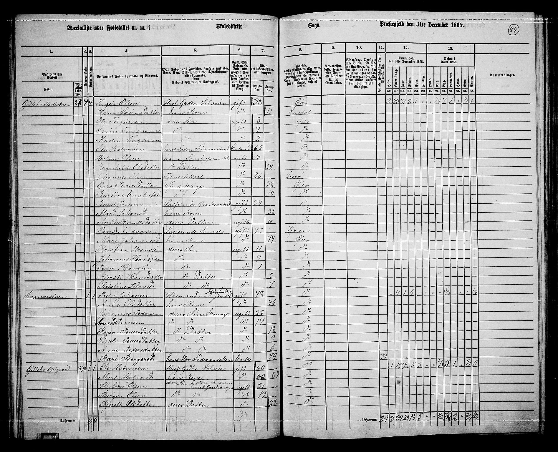 RA, 1865 census for Øyer, 1865, p. 75