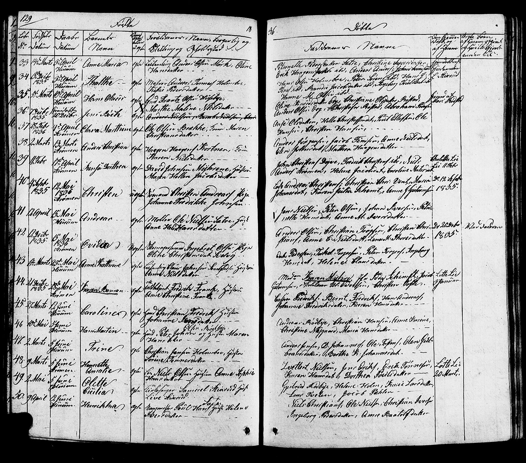 Hurum kirkebøker, SAKO/A-229/G/Ga/L0002: Parish register (copy) no. I 2, 1827-1857, p. 129
