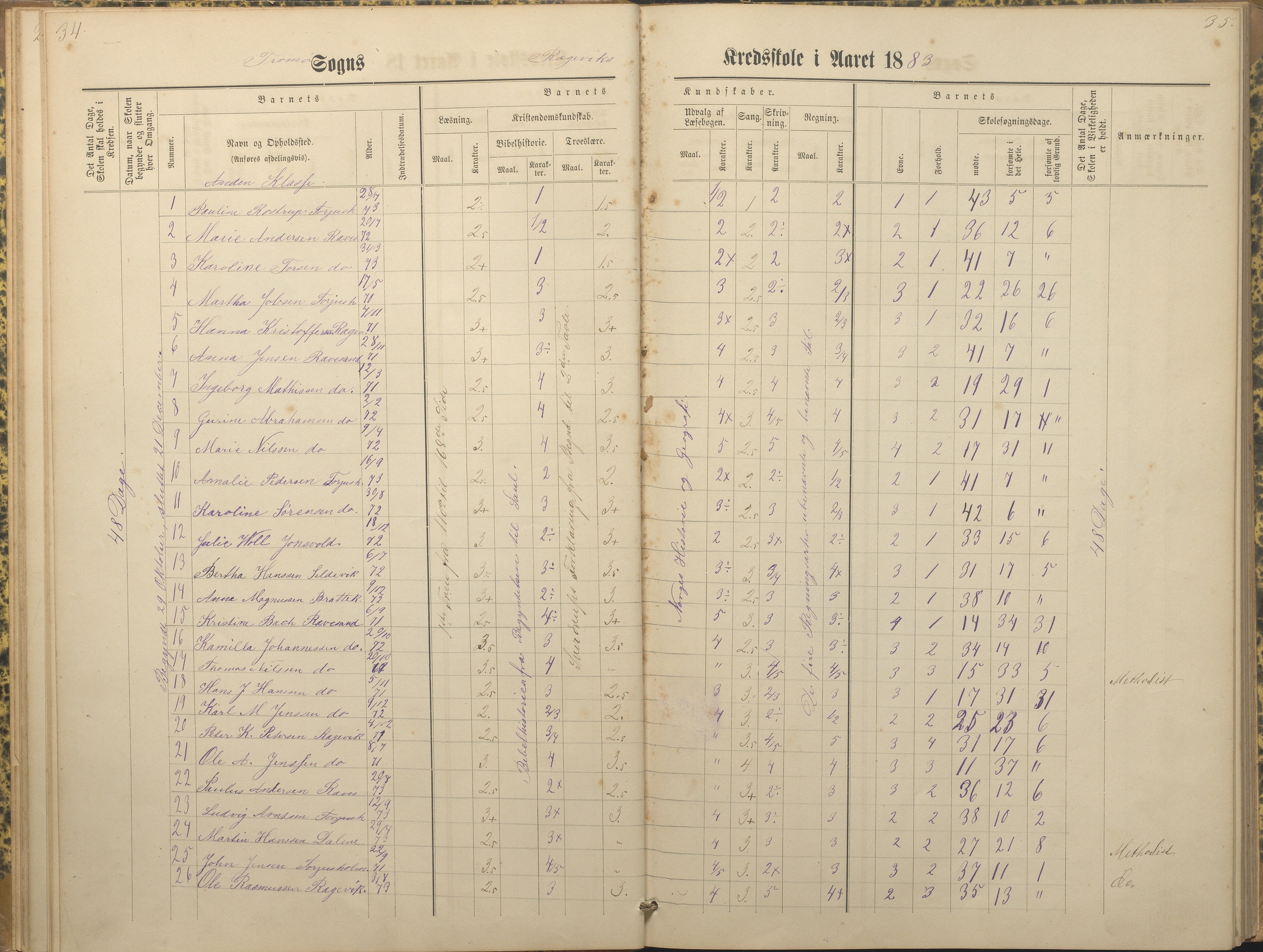 Tromøy kommune frem til 1971, AAKS/KA0921-PK/04/L0066: Rægevik - Karakterprotokoll, 1881-1891, p. 34-35