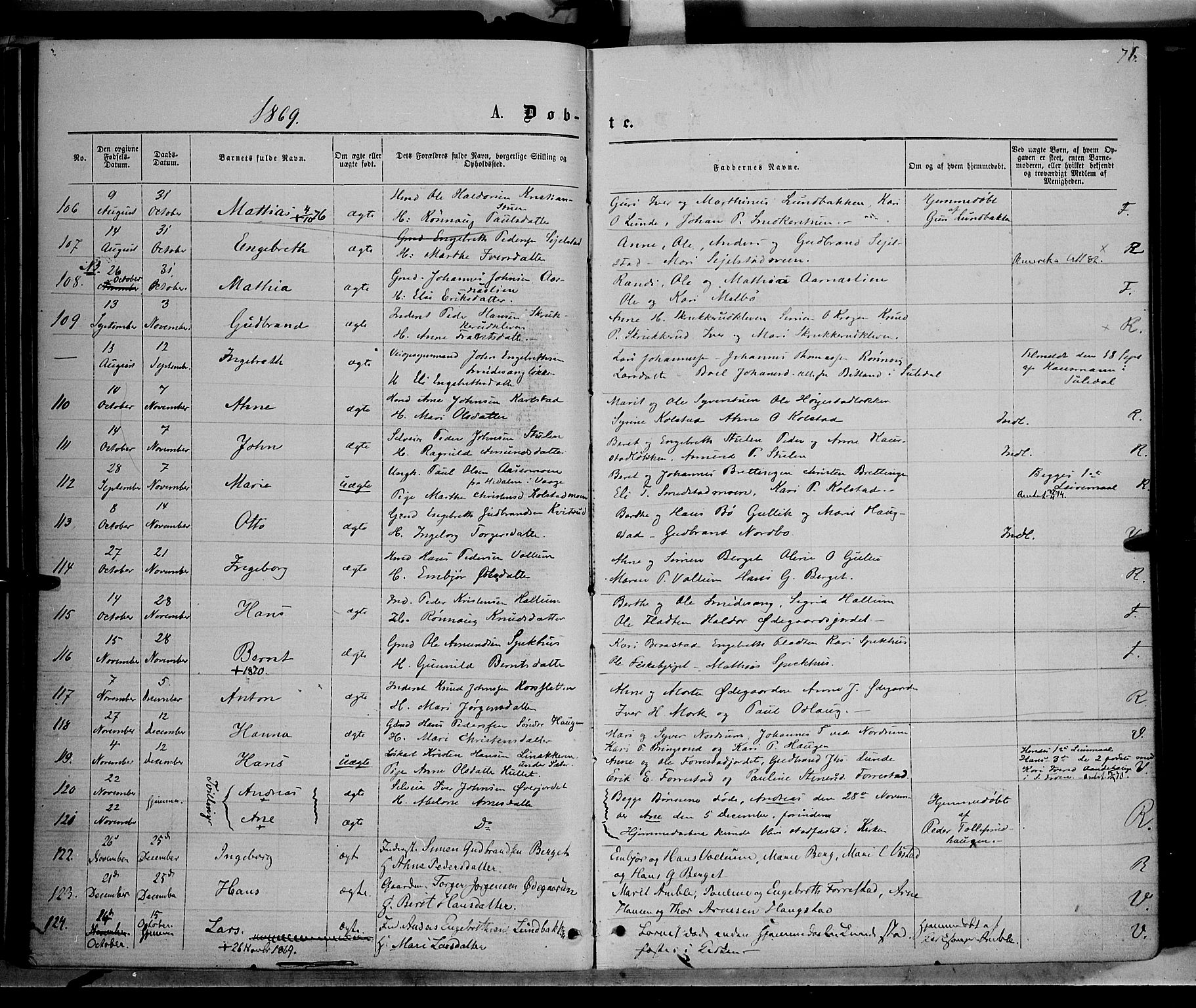 Ringebu prestekontor, SAH/PREST-082/H/Ha/Haa/L0007: Parish register (official) no. 7, 1860-1877, p. 76