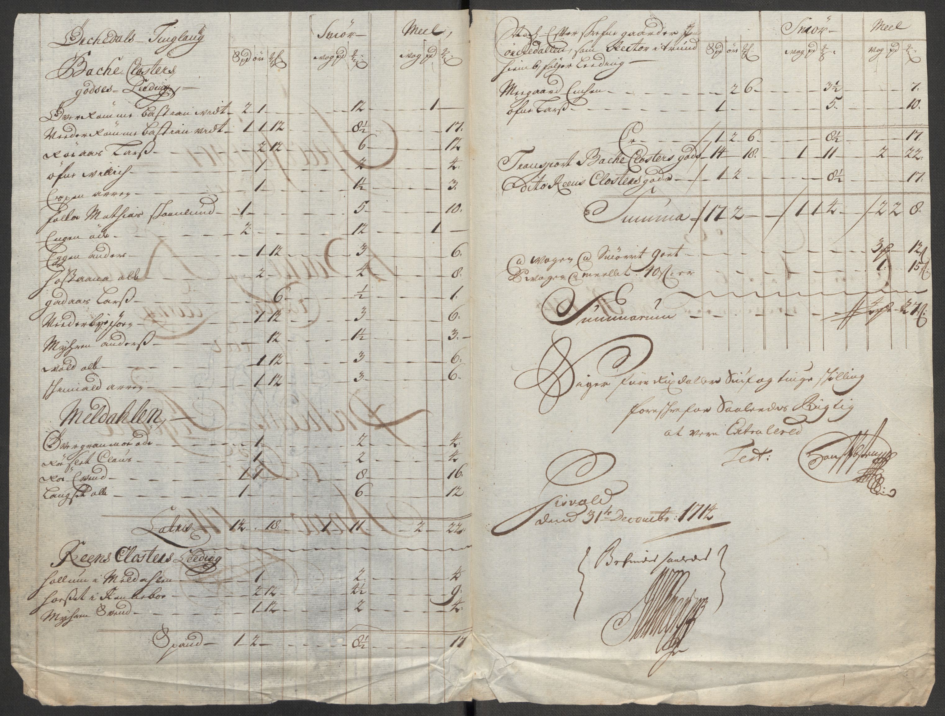 Rentekammeret inntil 1814, Reviderte regnskaper, Fogderegnskap, AV/RA-EA-4092/R60/L3965: Fogderegnskap Orkdal og Gauldal, 1714, p. 429