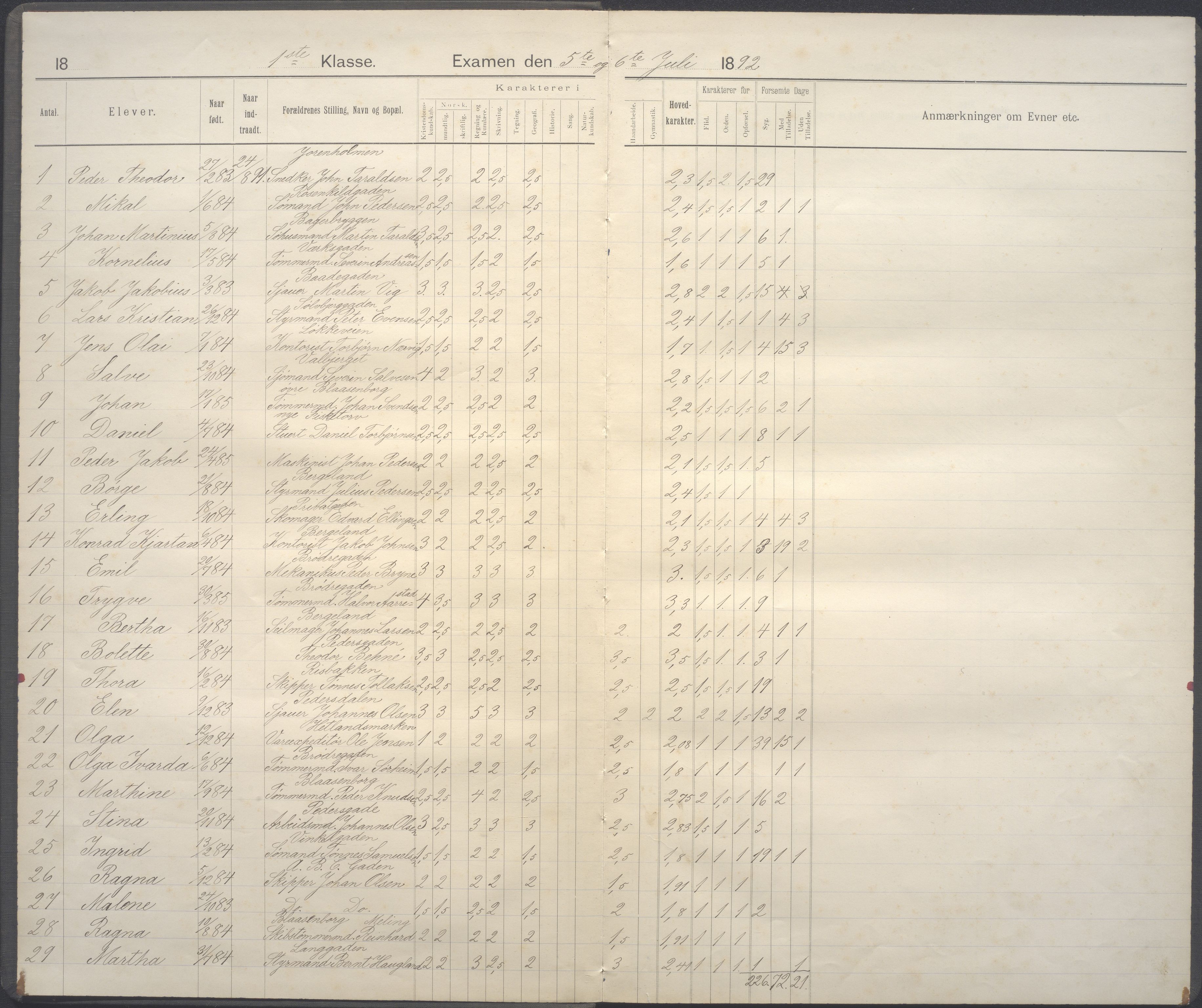 A-0504. Stavanger kommune. Petri skole, BYST/A-0504/G/Gc/L0007: Karakterprotokoll, Petri B, 1892