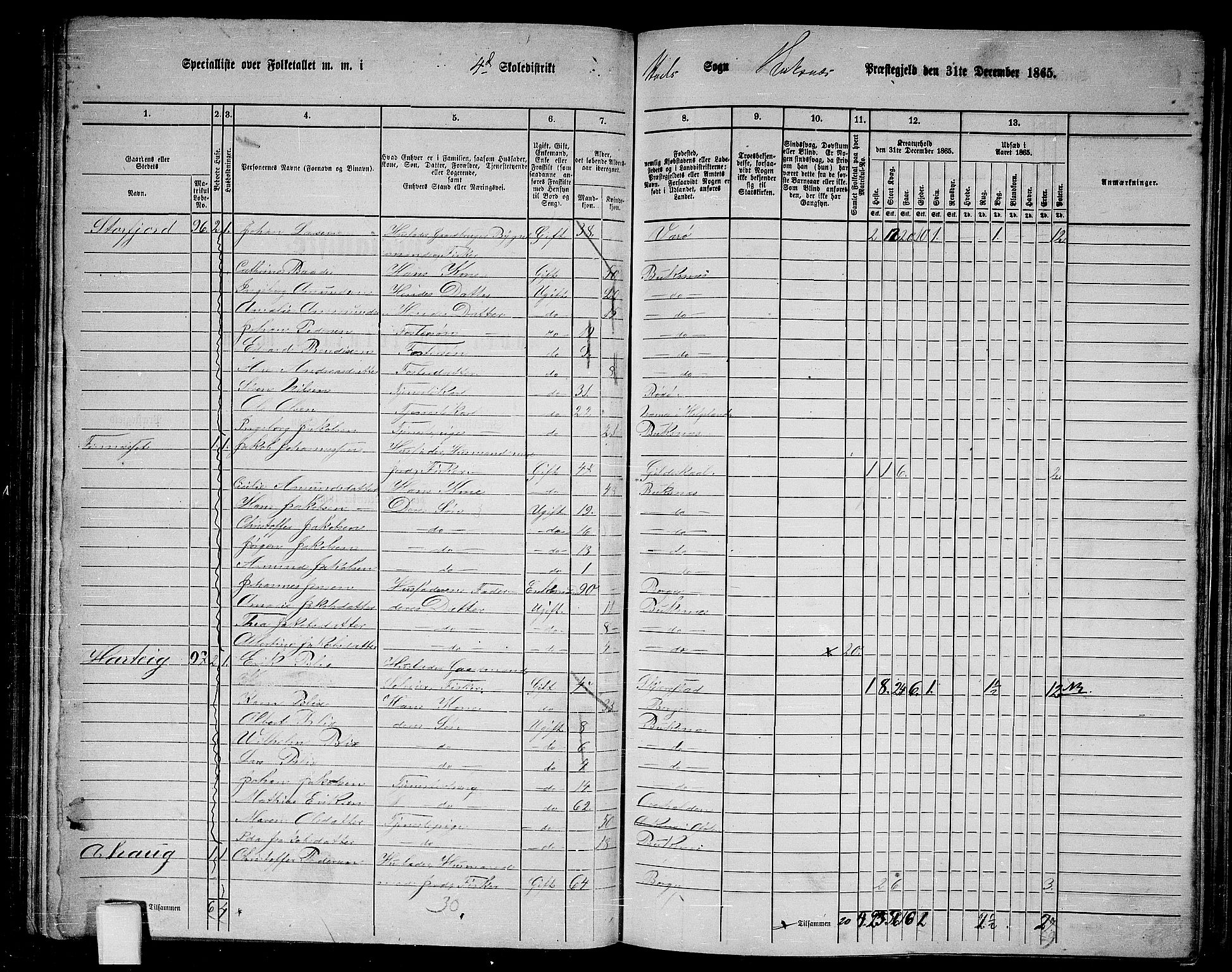 RA, 1865 census for Buksnes, 1865, p. 81