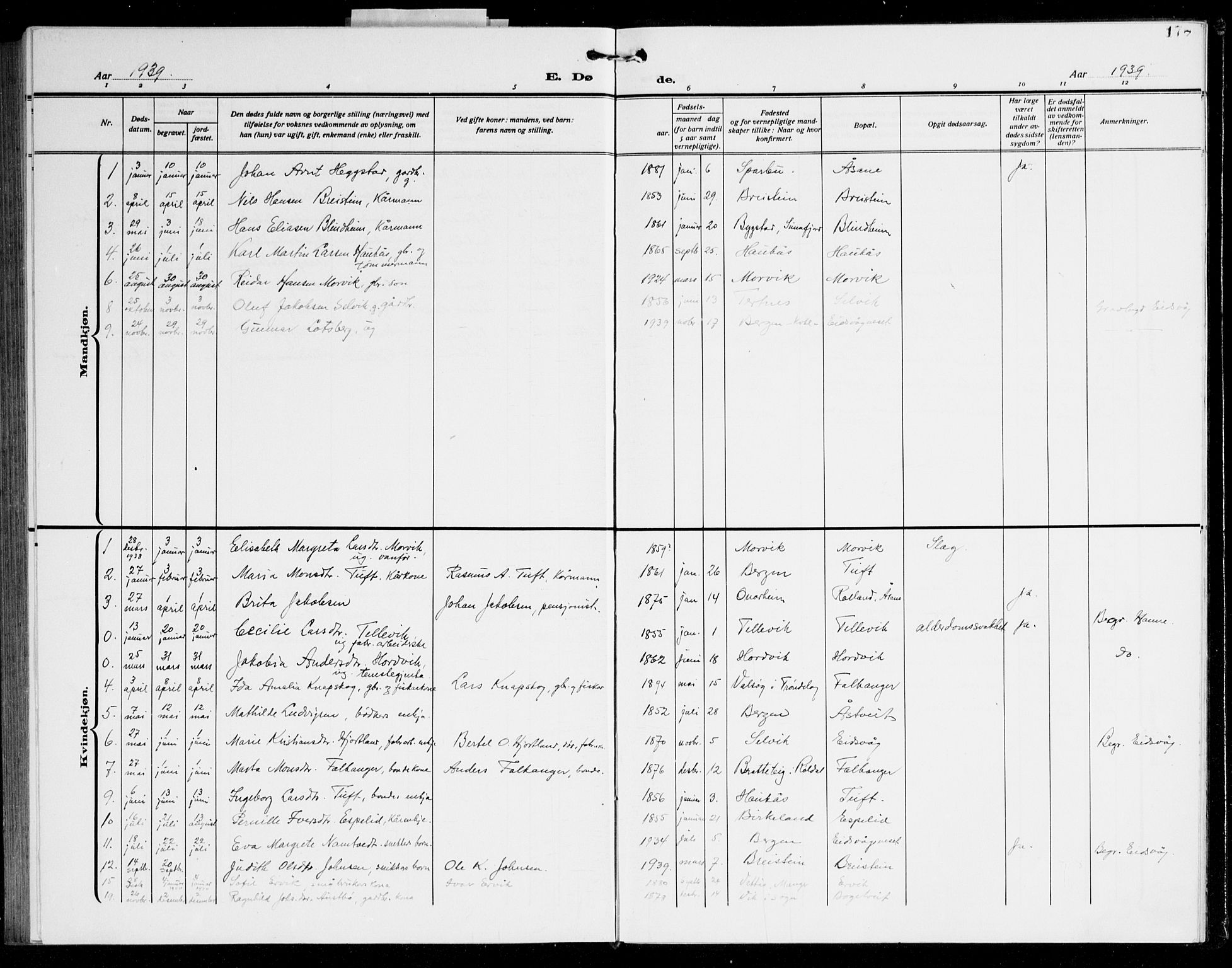 Åsane sokneprestembete, AV/SAB-A-79401/H/Hab: Parish register (copy) no. A 5, 1928-1943, p. 177