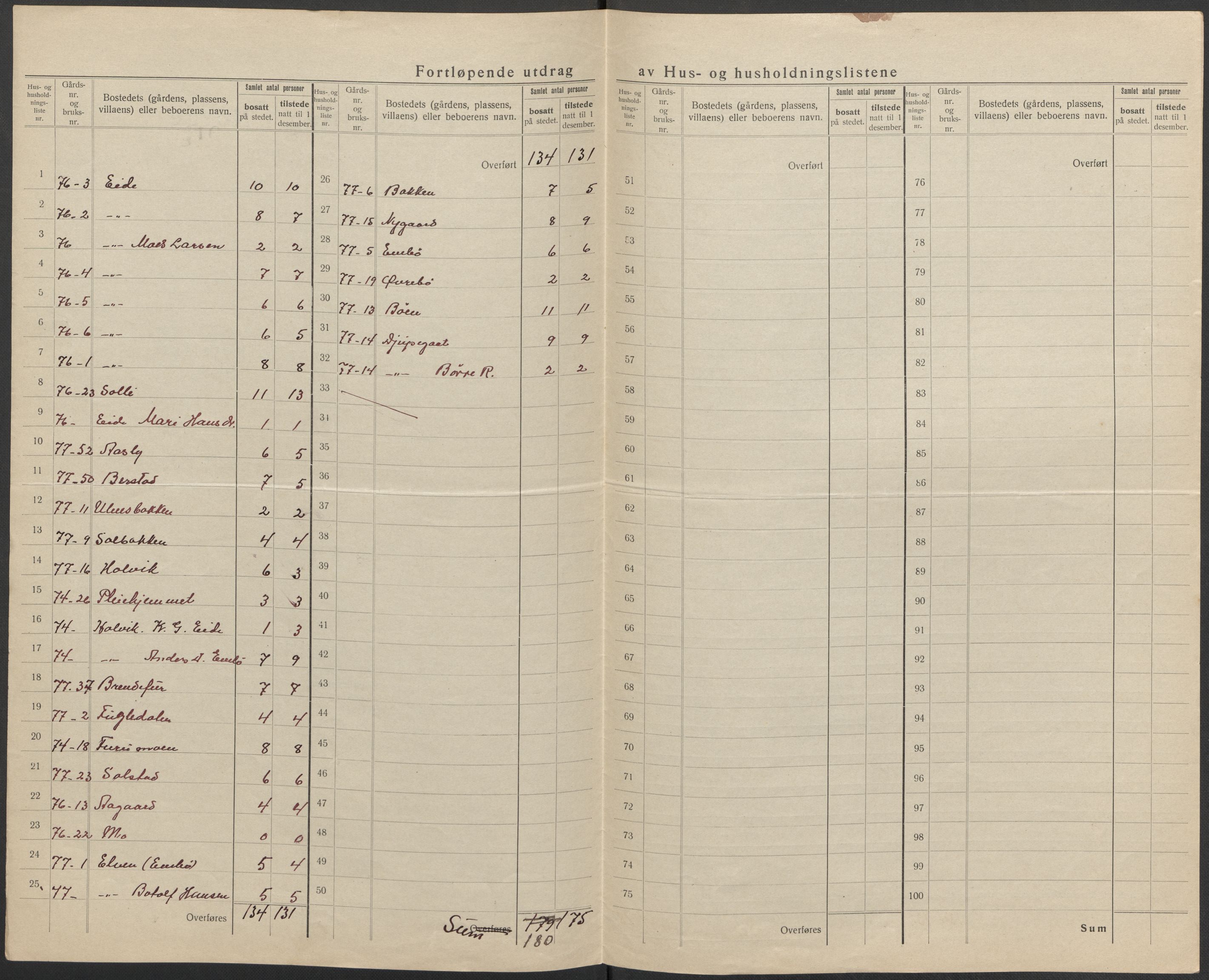 SAB, 1920 census for Gloppen, 1920, p. 49