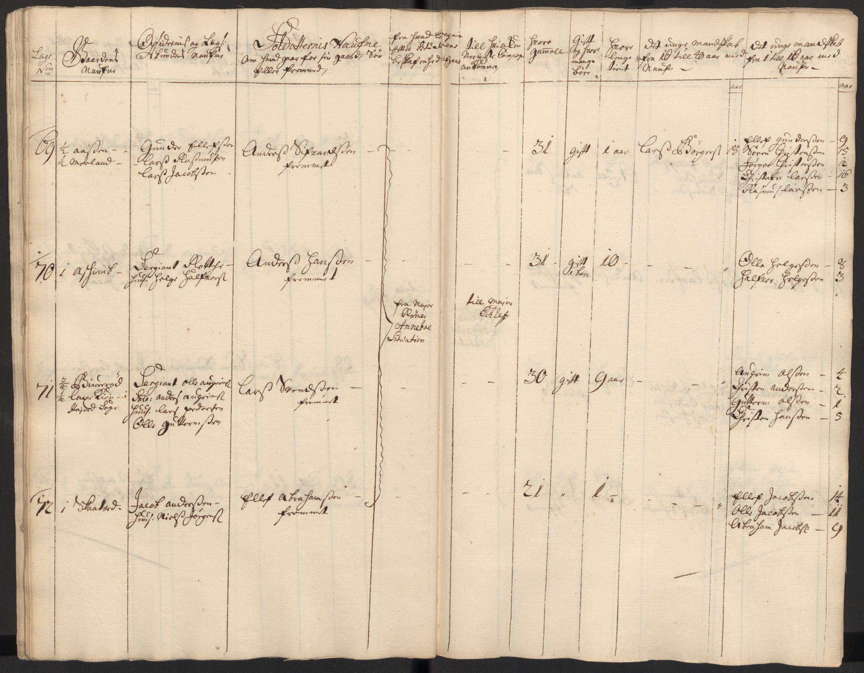 Rentekammeret inntil 1814, Realistisk ordnet avdeling, AV/RA-EA-4070/Ki/L0015: [S14]: Hovedlegdsruller, 1726, p. 177