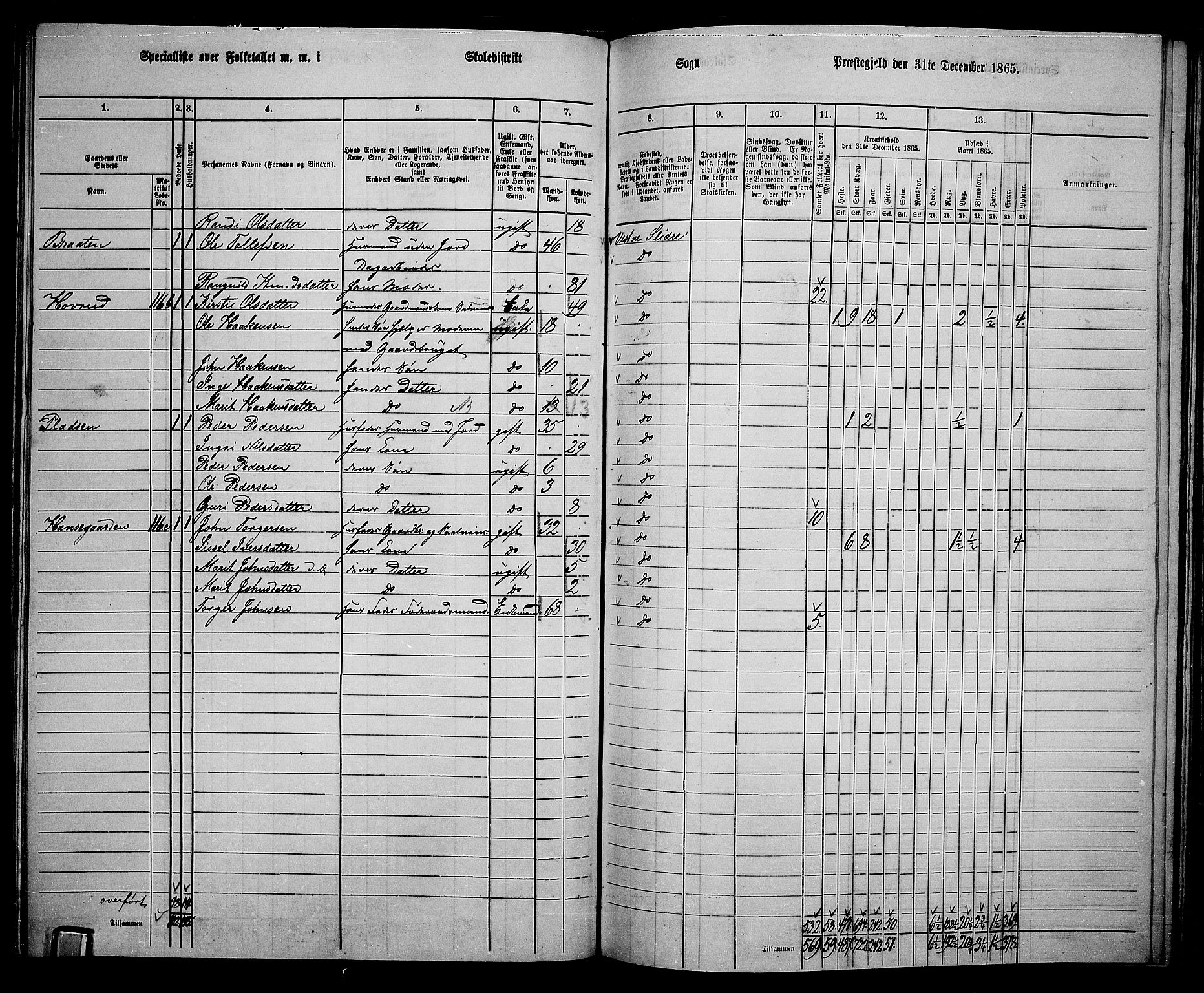 RA, 1865 census for Vestre Slidre, 1865, p. 77