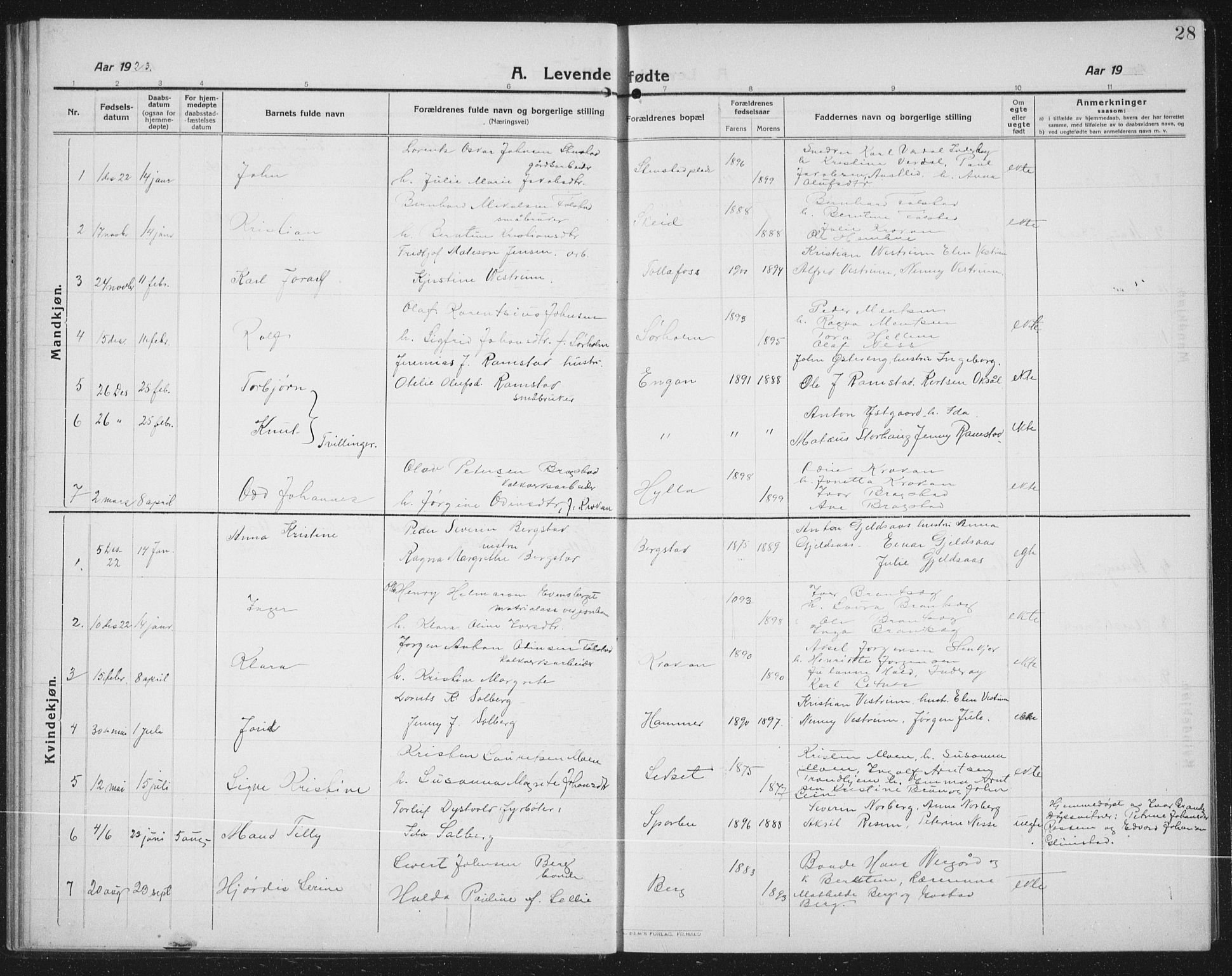 Ministerialprotokoller, klokkerbøker og fødselsregistre - Nord-Trøndelag, SAT/A-1458/731/L0312: Parish register (copy) no. 731C03, 1911-1935, p. 28
