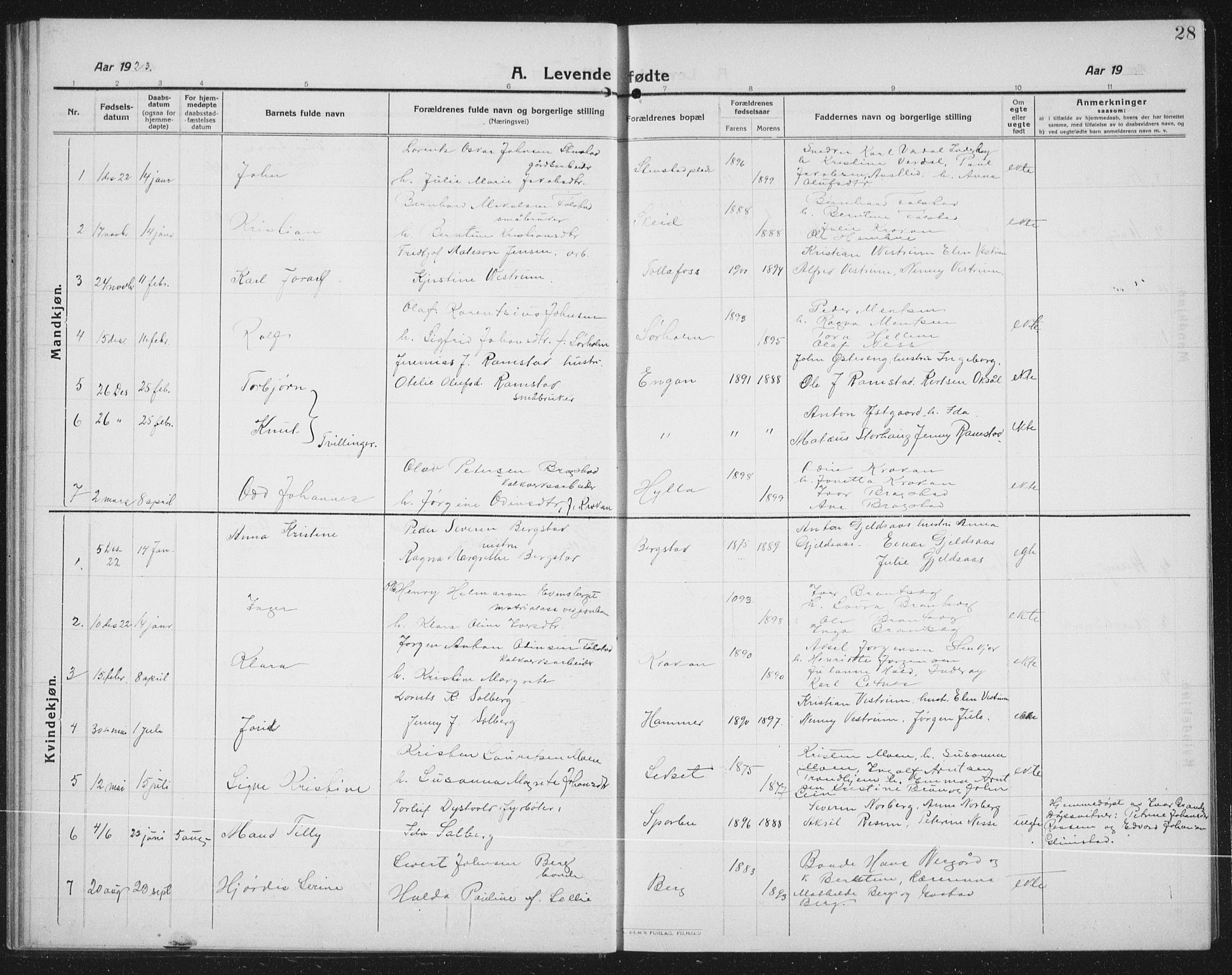 Ministerialprotokoller, klokkerbøker og fødselsregistre - Nord-Trøndelag, AV/SAT-A-1458/731/L0312: Parish register (copy) no. 731C03, 1911-1935, p. 28