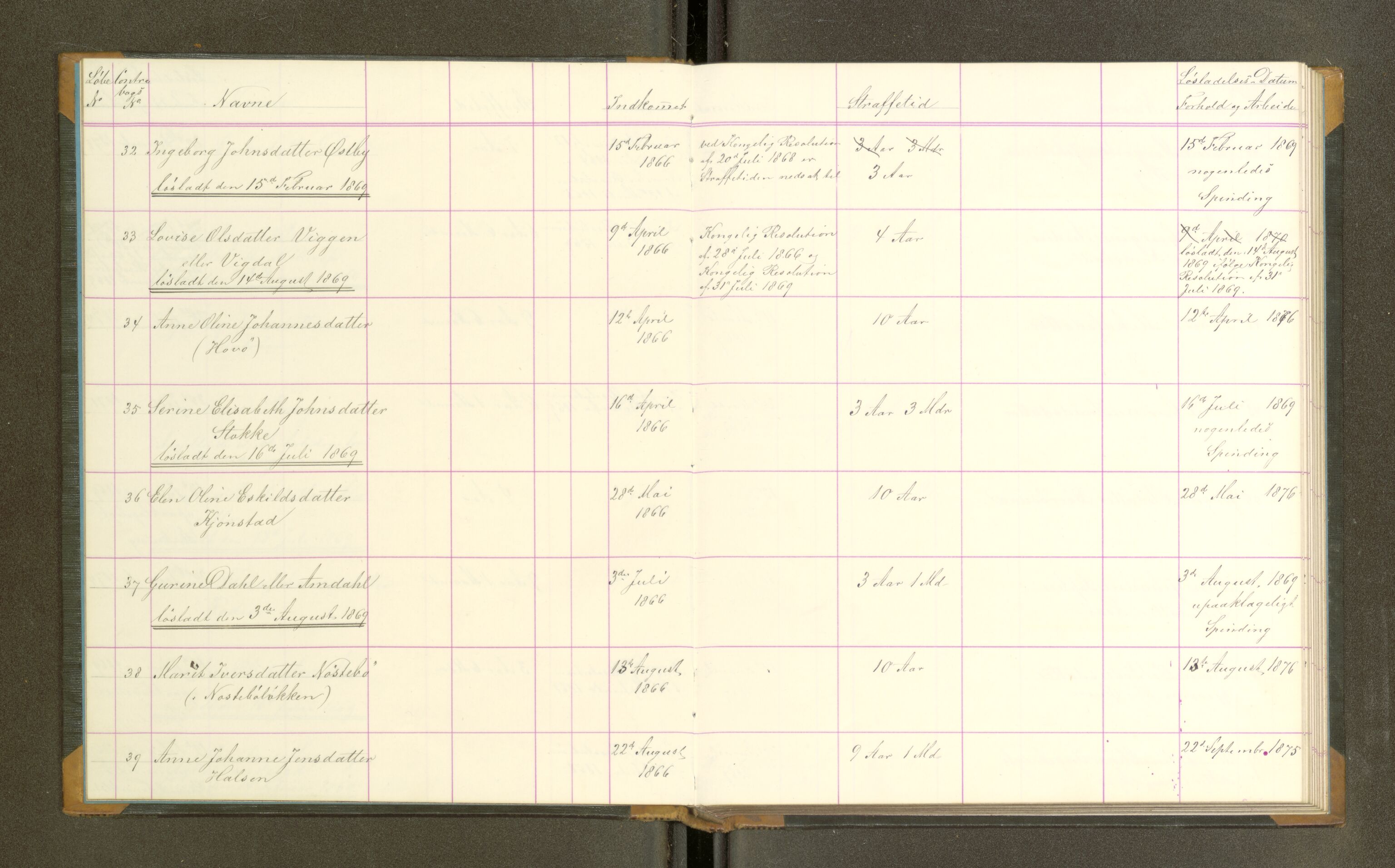 Trondheim tukthus, AV/SAT-A-4619/05/65/L0025: 65.25 Fangeprotokoll, 1869