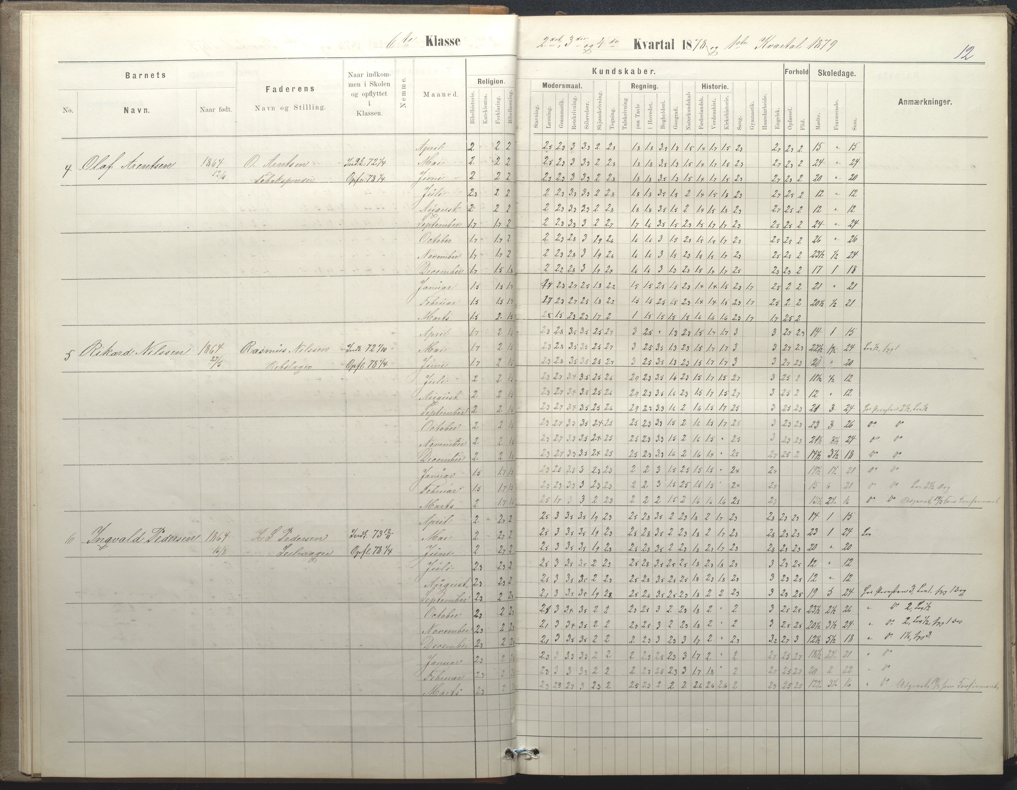 Arendal kommune, Katalog I, AAKS/KA0906-PK-I/07/L0050: Protokoll for 5., 6. og 7. klasse, 1876-1894, p. 12