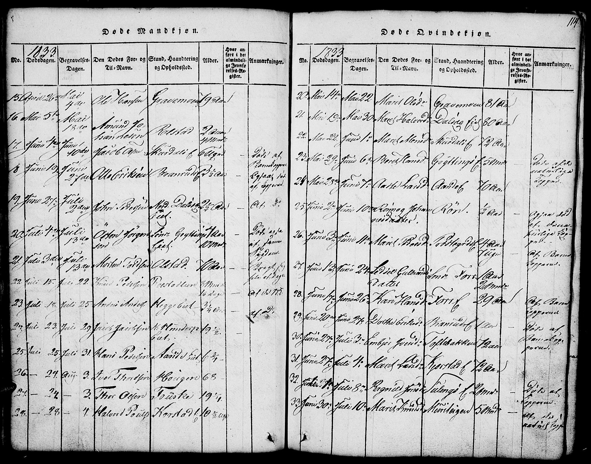 Fron prestekontor, SAH/PREST-078/H/Ha/Hab/L0001: Parish register (copy) no. 1, 1816-1843, p. 114