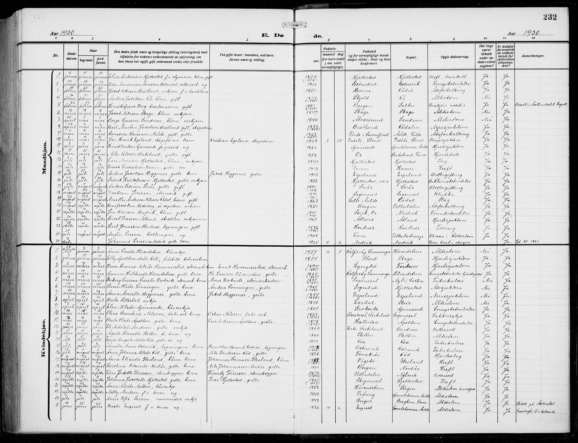 Fana Sokneprestembete, AV/SAB-A-75101/H/Hab/Haba/L0005: Parish register (copy) no. A 5, 1911-1932, p. 232