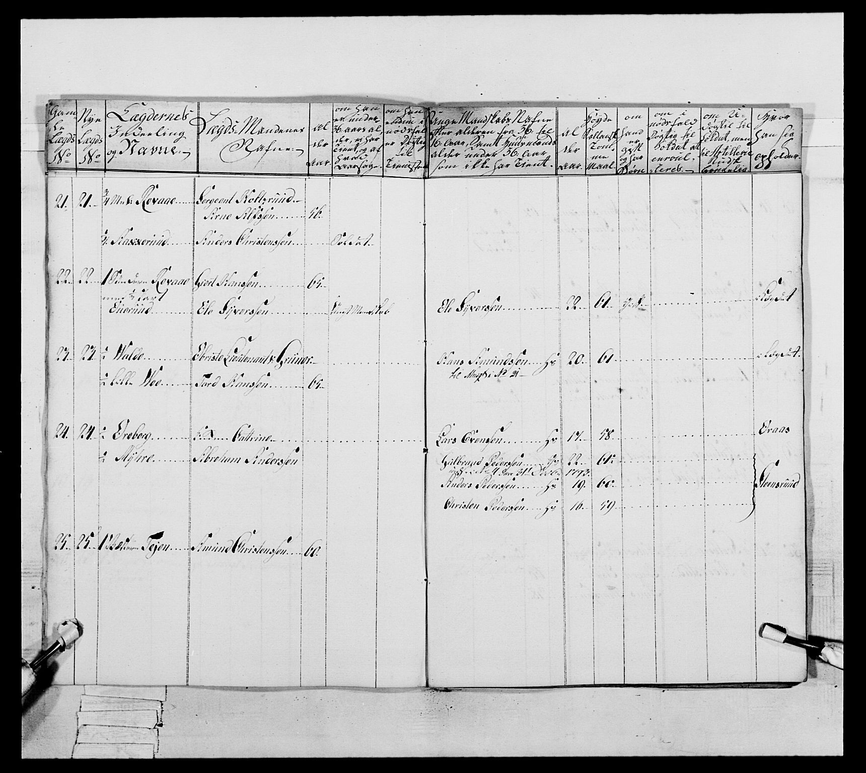 Generalitets- og kommissariatskollegiet, Det kongelige norske kommissariatskollegium, AV/RA-EA-5420/E/Eh/L0046: 2. Akershusiske nasjonale infanteriregiment, 1789, p. 194