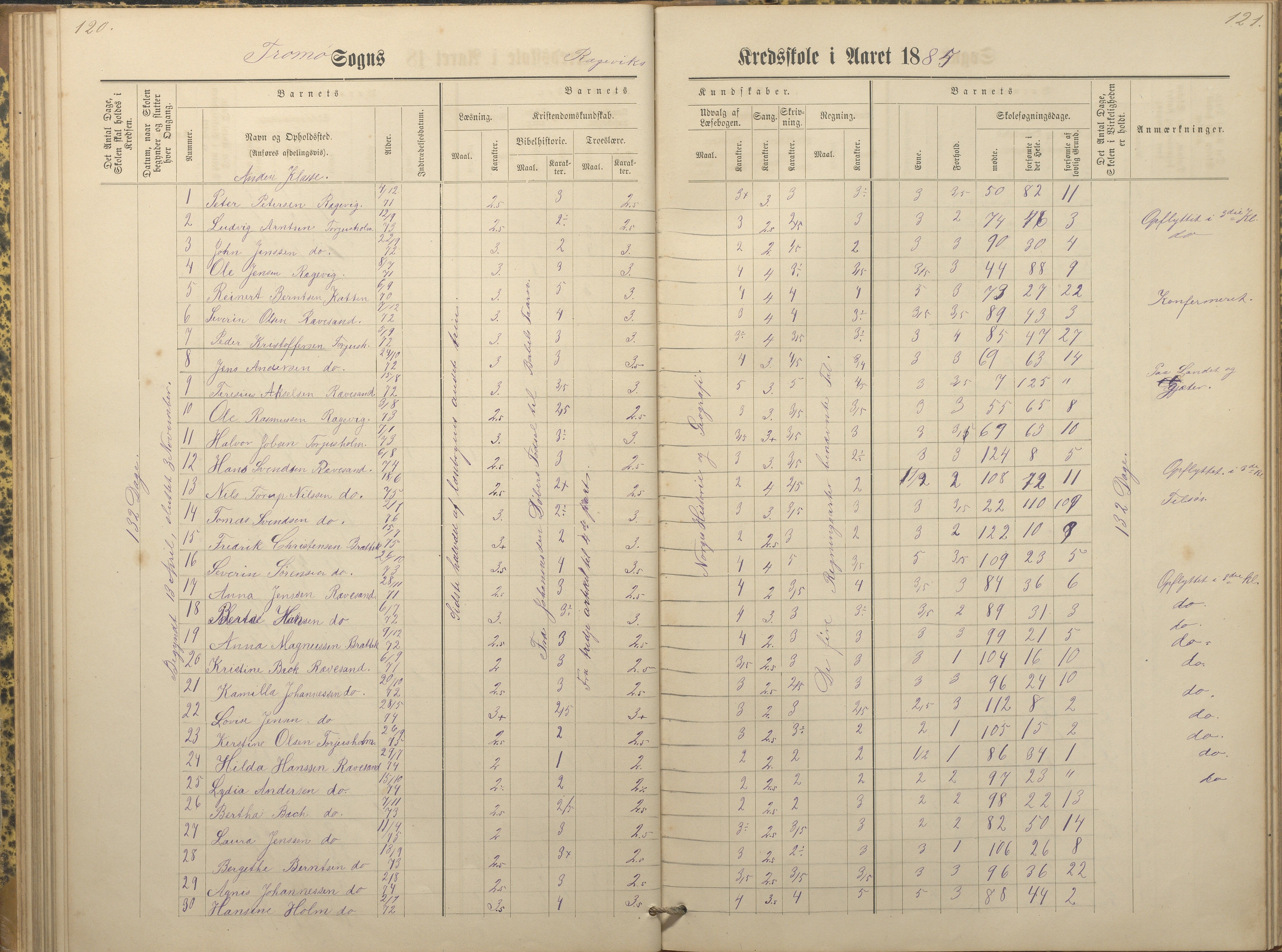 Tromøy kommune frem til 1971, AAKS/KA0921-PK/04/L0066: Rægevik - Karakterprotokoll, 1881-1891, p. 120-121