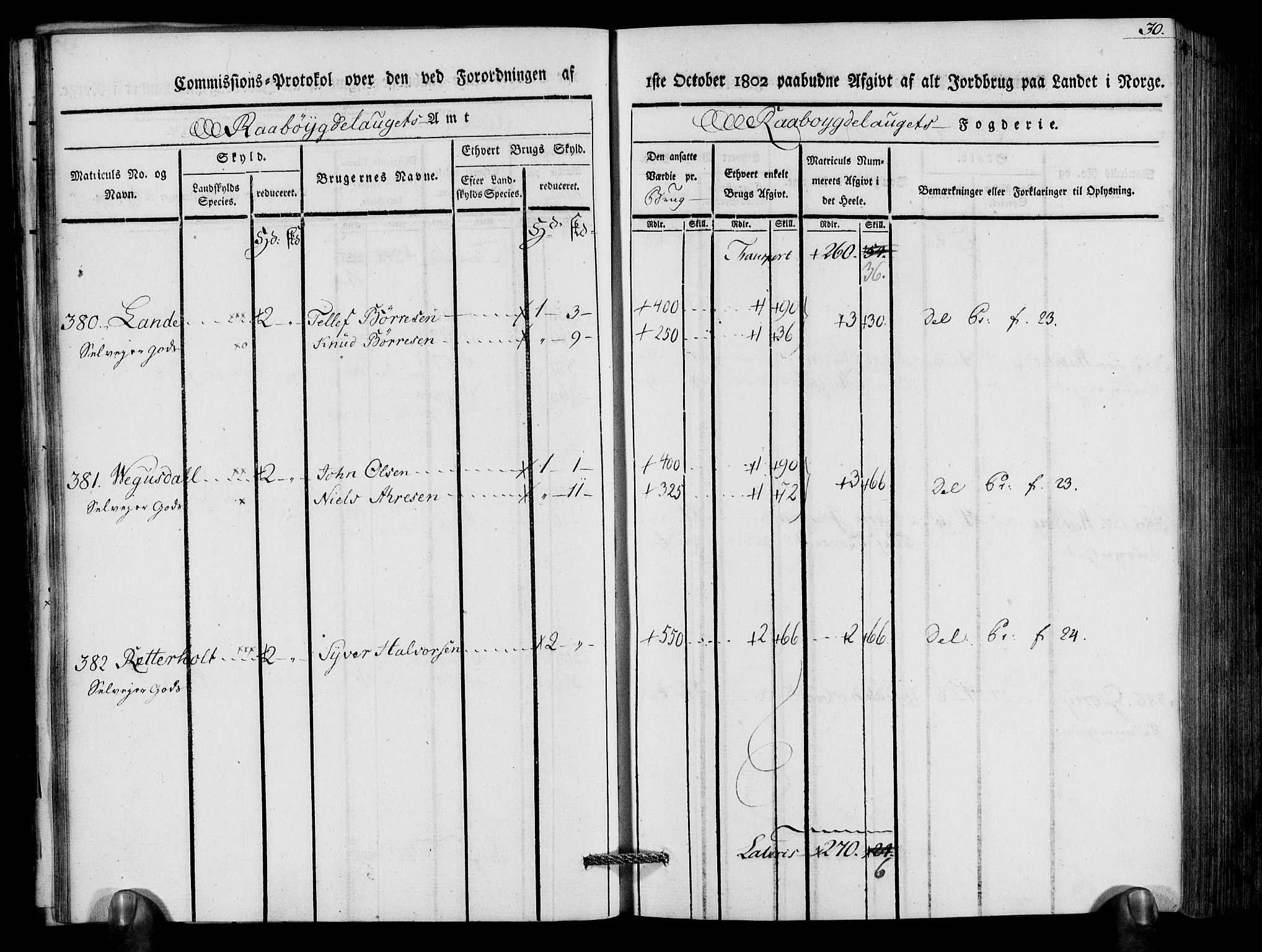 Rentekammeret inntil 1814, Realistisk ordnet avdeling, RA/EA-4070/N/Ne/Nea/L0083: Råbyggelag fogderi. Kommisjonsprotokoll for Østre Råbyggelagets sorenskriveri, 1803, p. 32