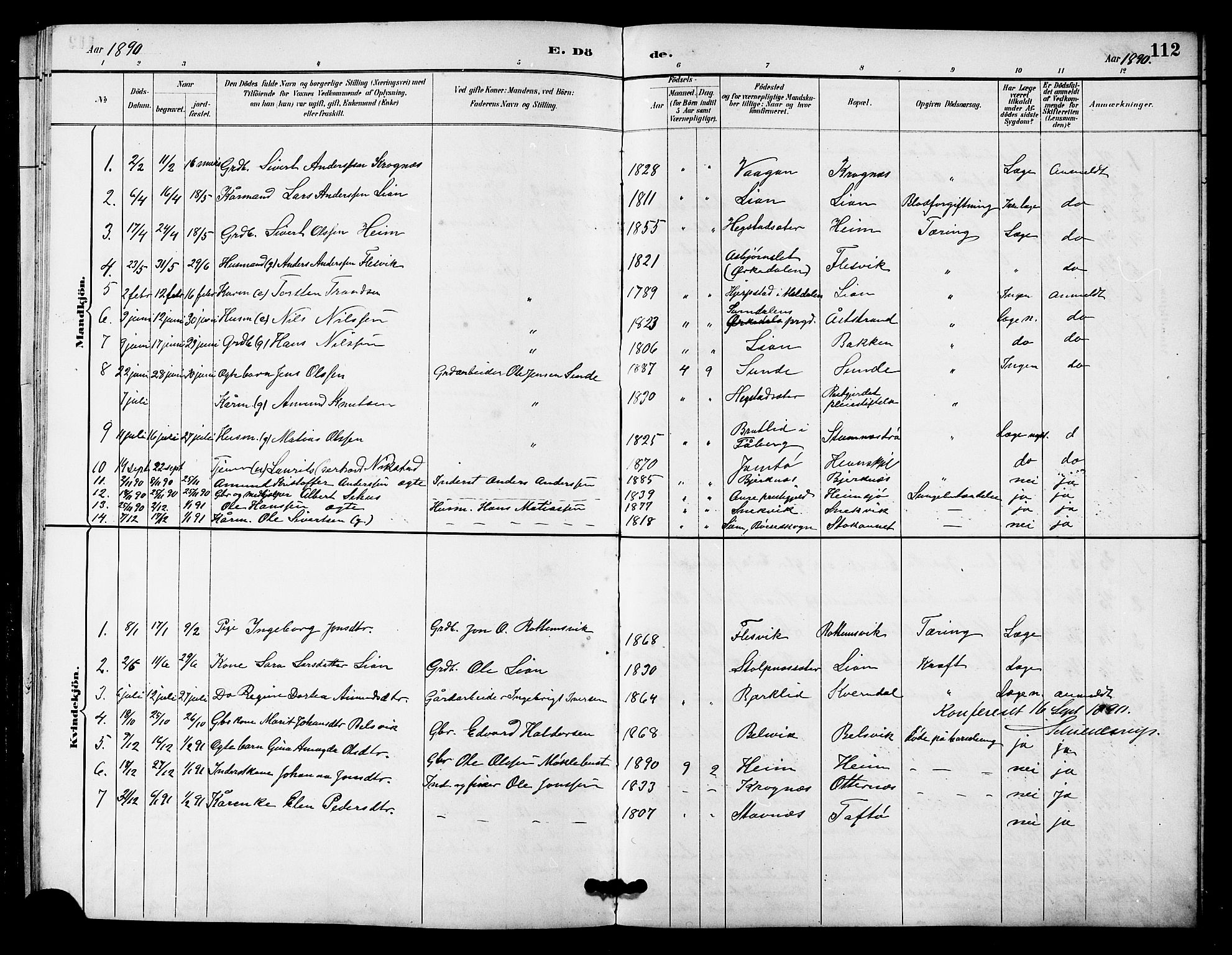 Ministerialprotokoller, klokkerbøker og fødselsregistre - Sør-Trøndelag, SAT/A-1456/633/L0519: Parish register (copy) no. 633C01, 1884-1905, p. 112