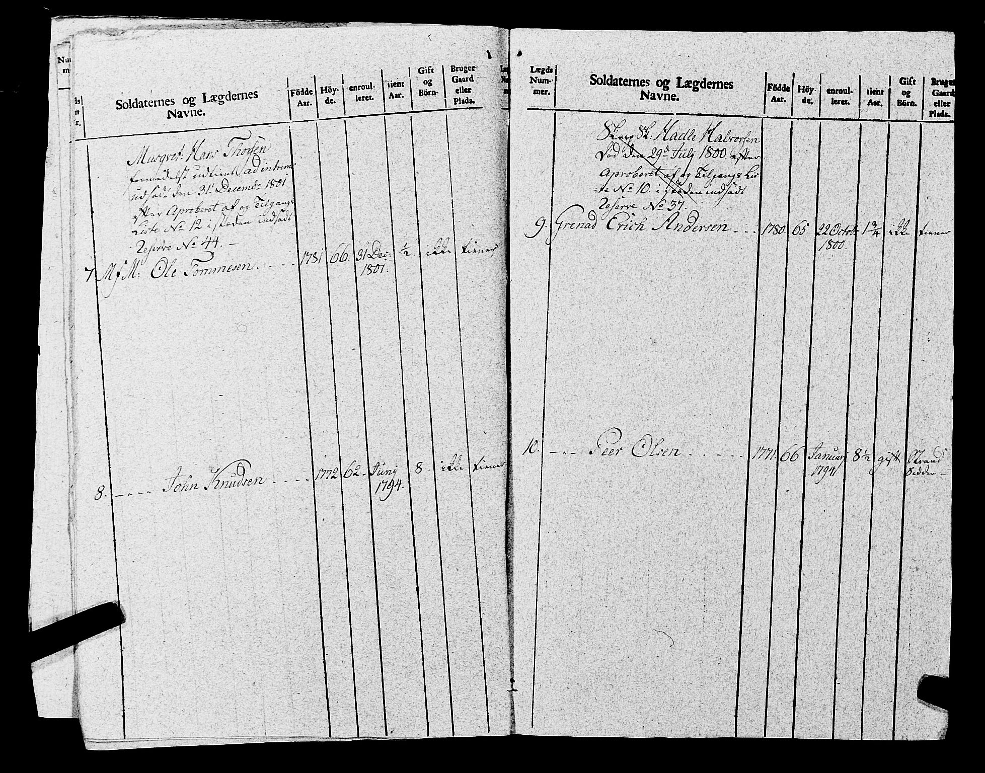 Fylkesmannen i Rogaland, AV/SAST-A-101928/99/3/325/325CA, 1655-1832, p. 8685