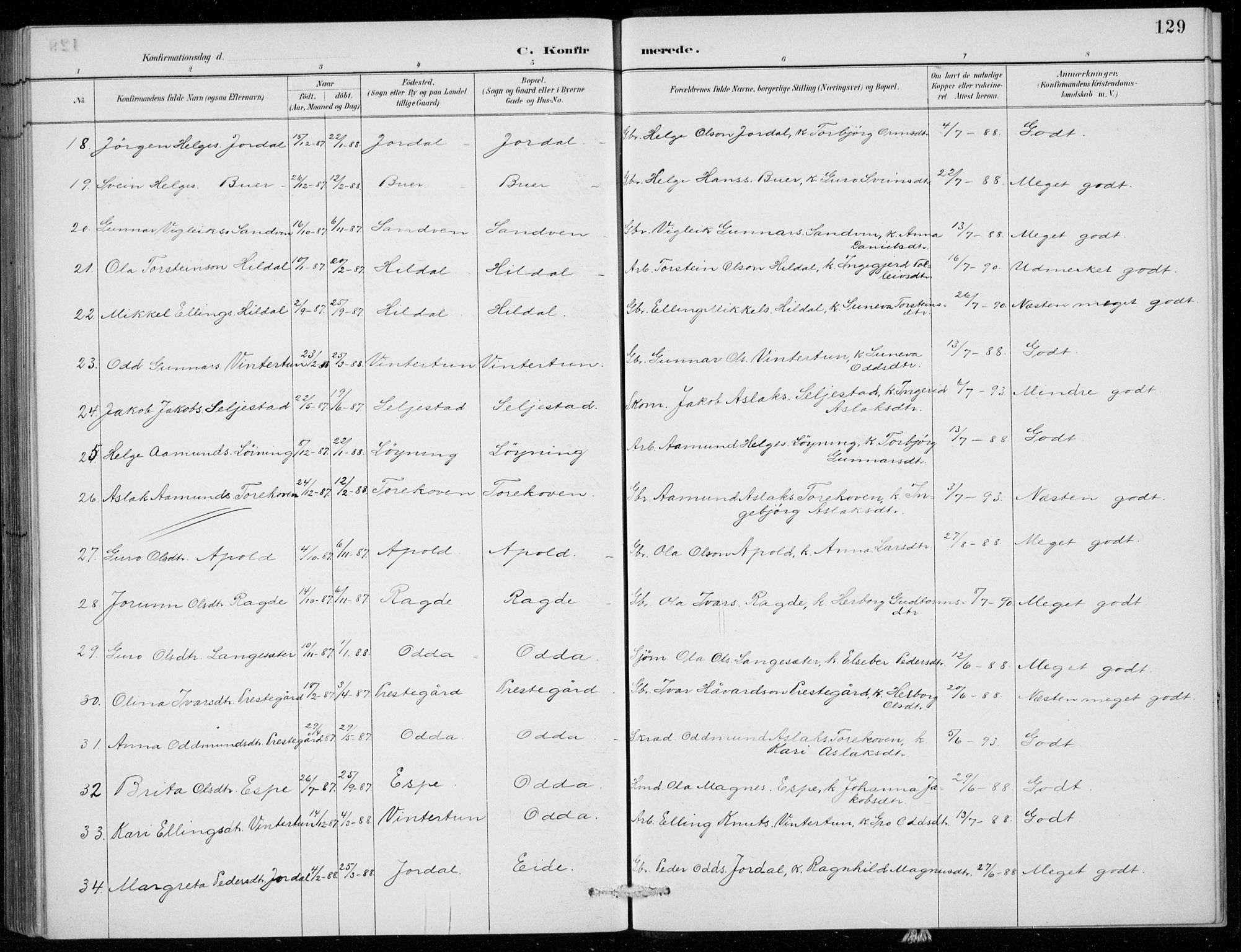 Odda Sokneprestembete, AV/SAB-A-77201/H/Hab: Parish register (copy) no. B  1, 1887-1909, p. 129