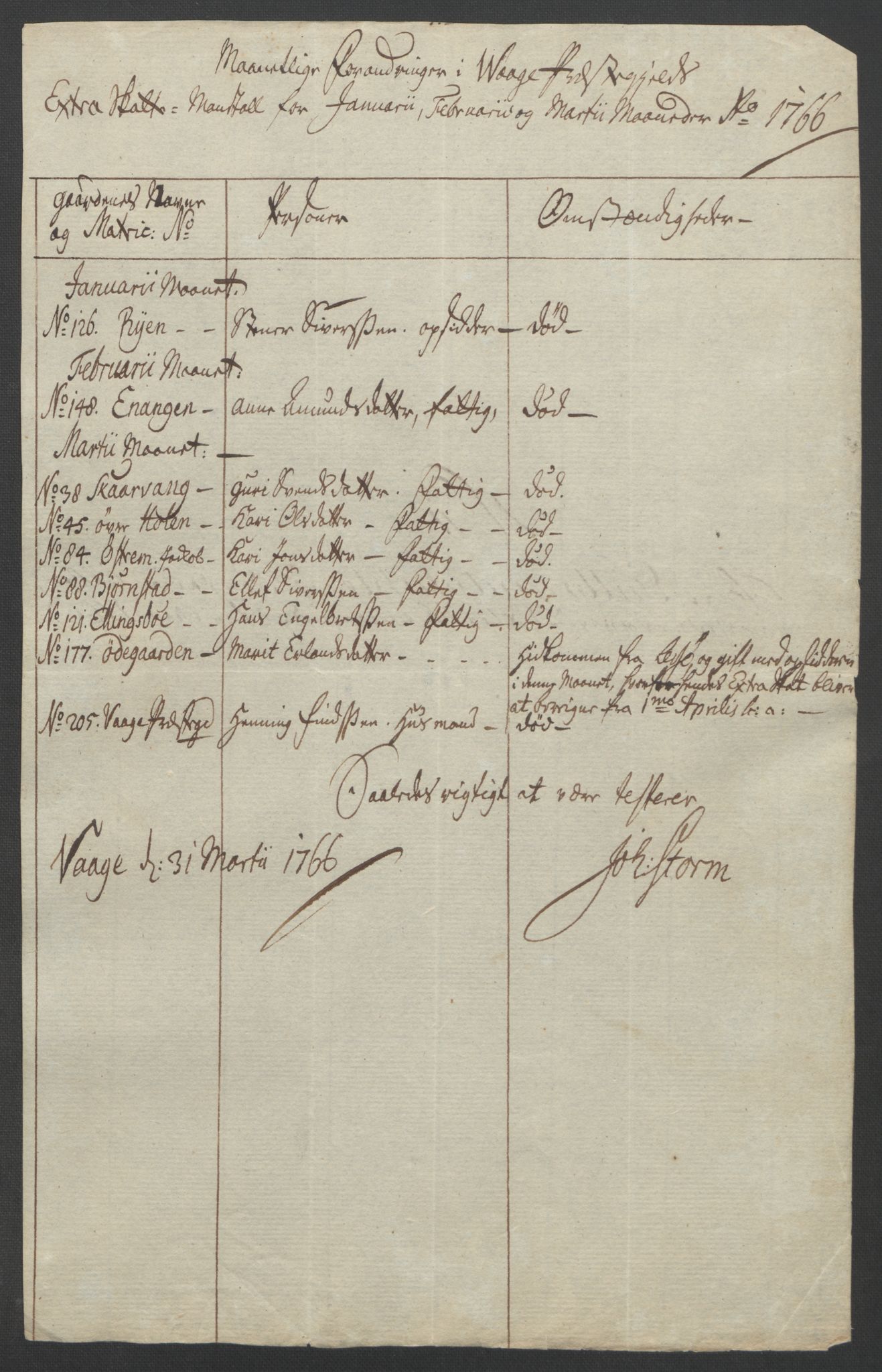 Rentekammeret inntil 1814, Reviderte regnskaper, Fogderegnskap, RA/EA-4092/R17/L1266: Ekstraskatten Gudbrandsdal, 1762-1766, p. 571