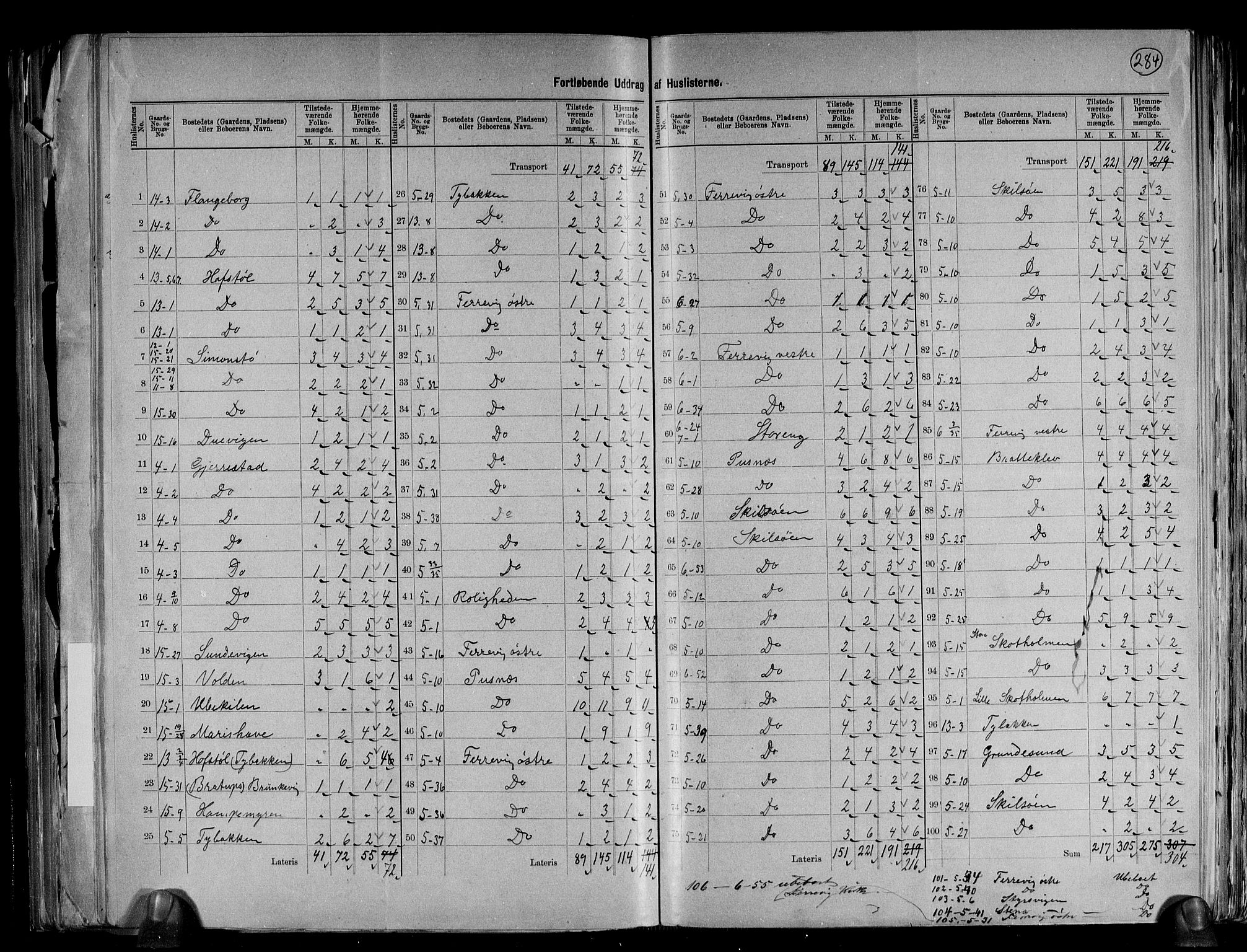 RA, 1891 census for 0921 Tromøy, 1891, p. 13