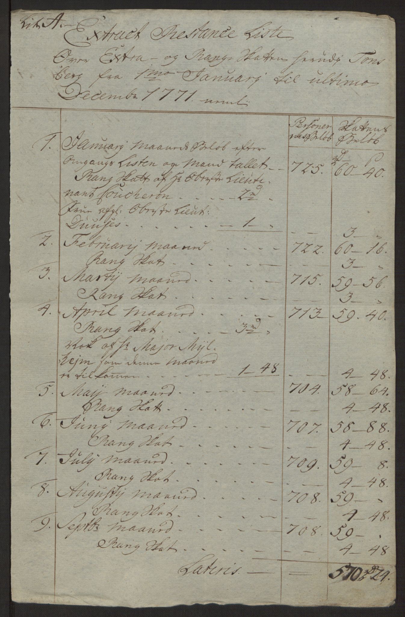 Rentekammeret inntil 1814, Reviderte regnskaper, Byregnskaper, AV/RA-EA-4066/R/Rh/L0162/0001: [H4] Kontribusjonsregnskap / Ekstraskatt, Tønsberg, 1762-1772, p. 400