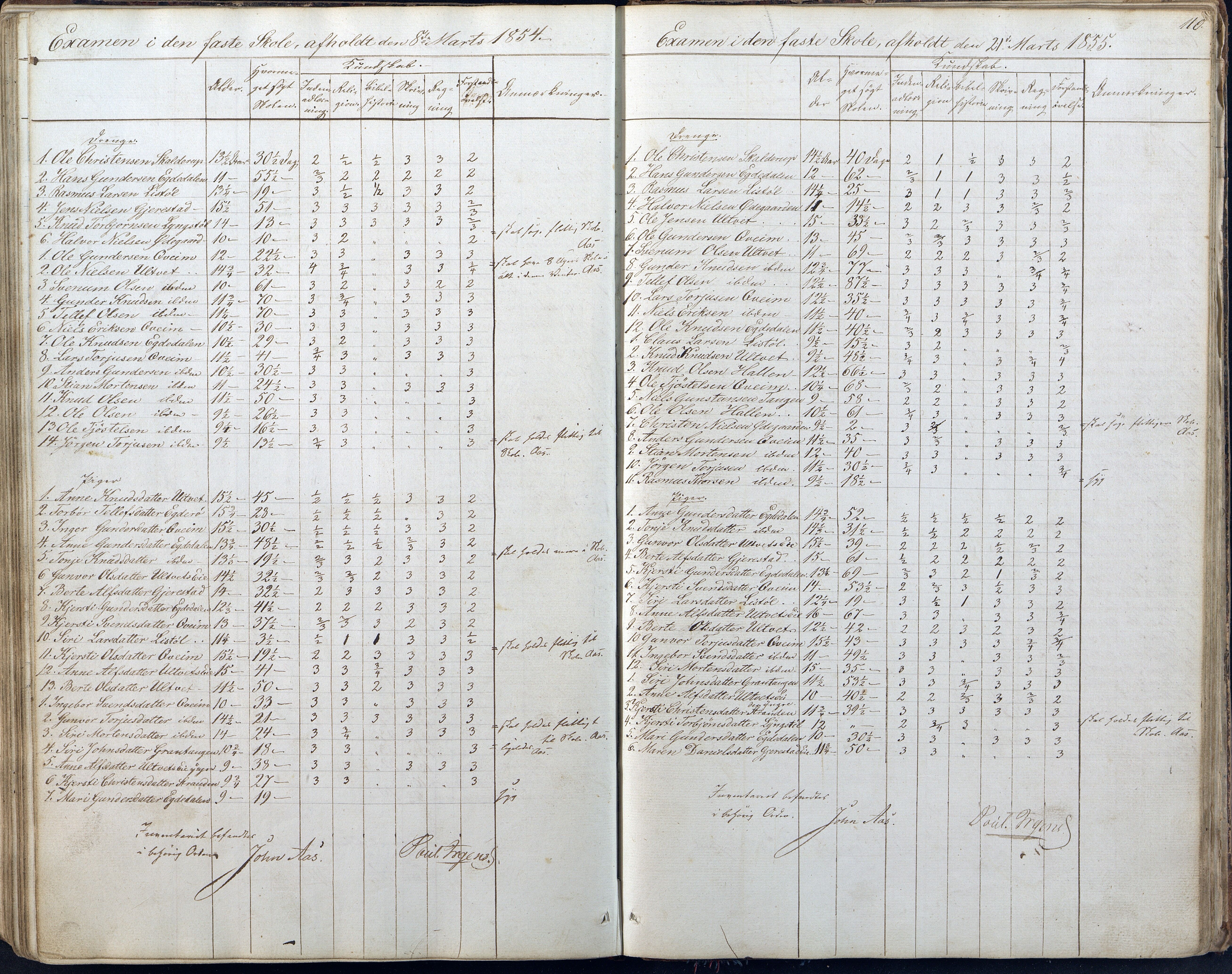 Gjerstad Kommune, Gjerstad Skole, AAKS/KA0911-550a/F01/L0005: Dagbok 5. skoledistrikt, 1850-1883, p. 110