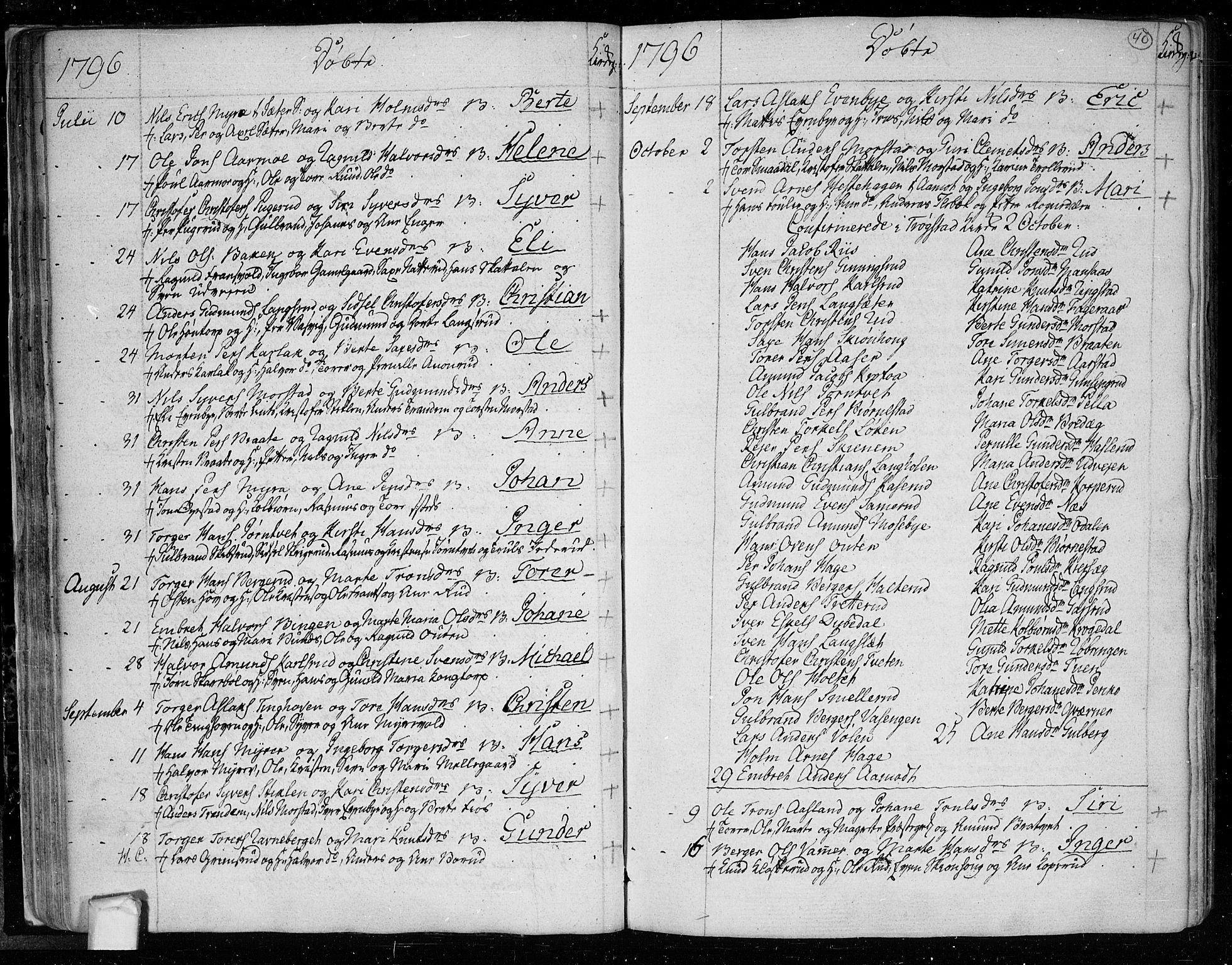 Trøgstad prestekontor Kirkebøker, SAO/A-10925/F/Fa/L0005: Parish register (official) no. I 5, 1784-1814, p. 40