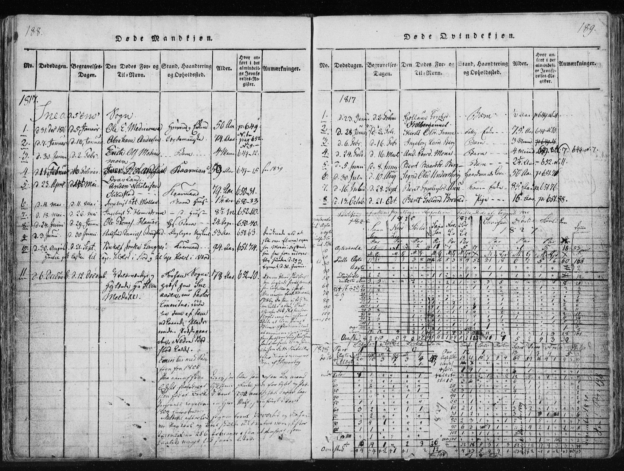 Ministerialprotokoller, klokkerbøker og fødselsregistre - Nord-Trøndelag, SAT/A-1458/749/L0469: Parish register (official) no. 749A03, 1817-1857, p. 188-189