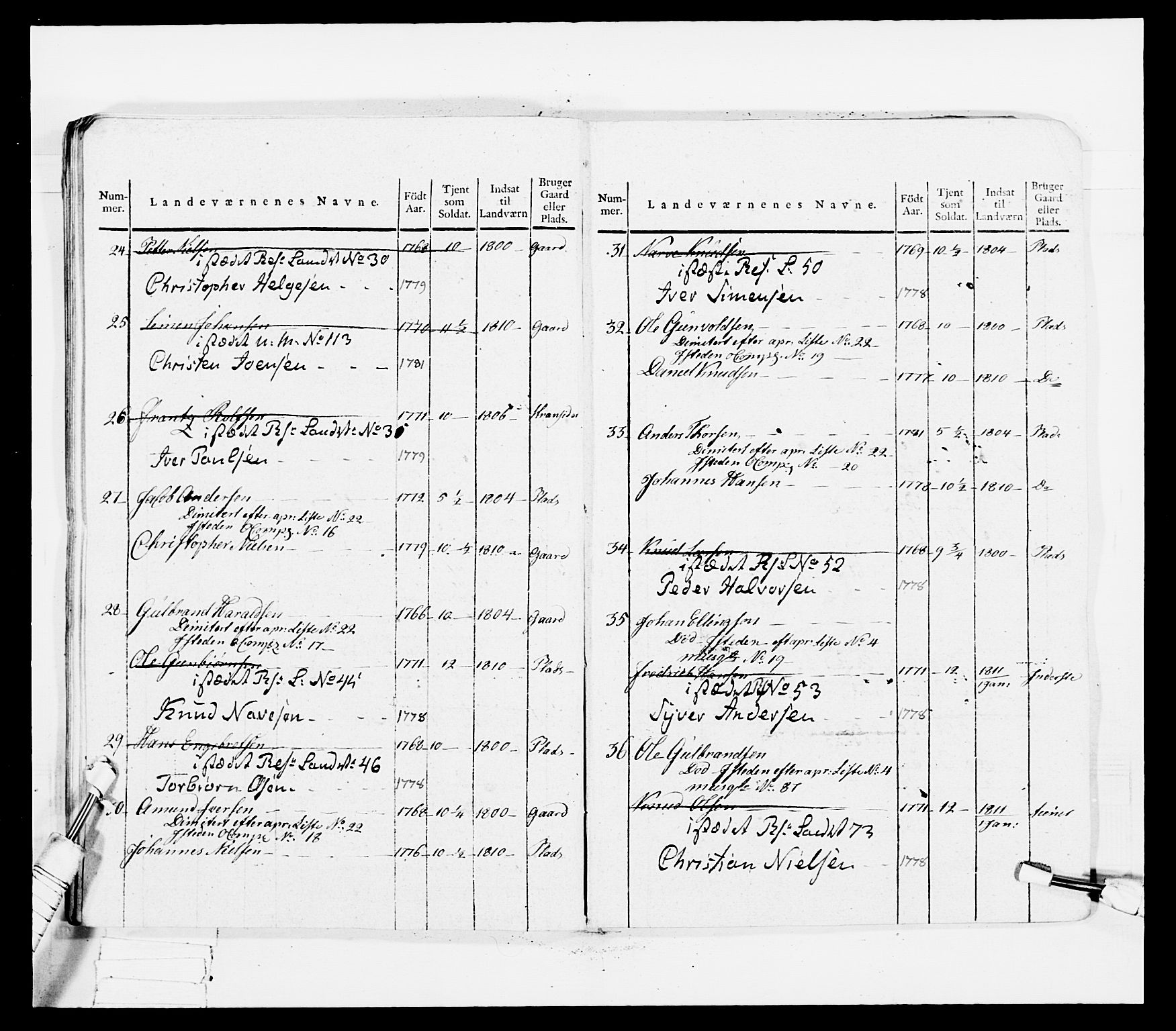 Generalitets- og kommissariatskollegiet, Det kongelige norske kommissariatskollegium, AV/RA-EA-5420/E/Eh/L0036a: Nordafjelske gevorbne infanteriregiment, 1813, p. 371