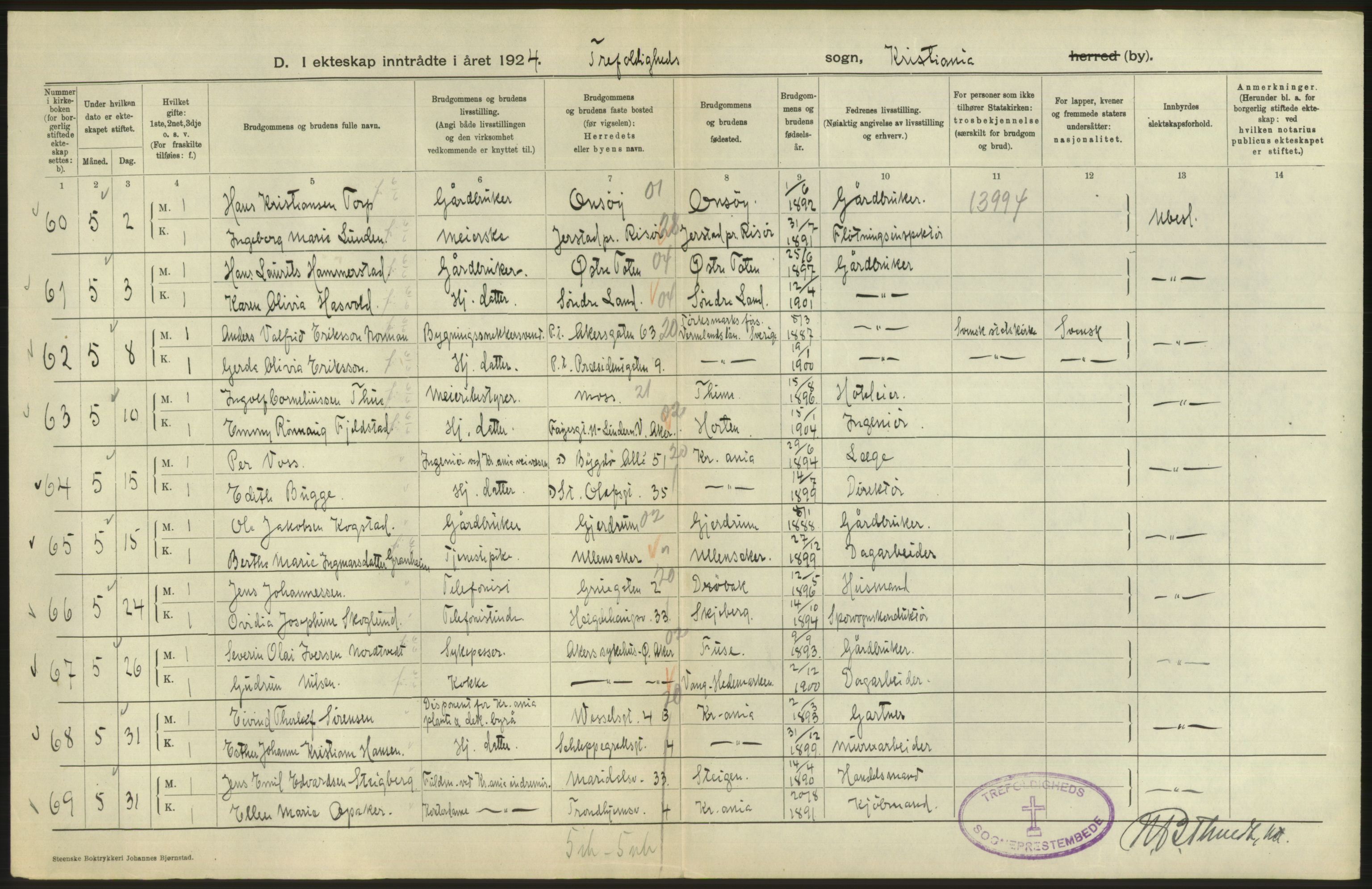 Statistisk sentralbyrå, Sosiodemografiske emner, Befolkning, AV/RA-S-2228/D/Df/Dfc/Dfcd/L0007: Kristiania: Gifte, 1924, p. 20