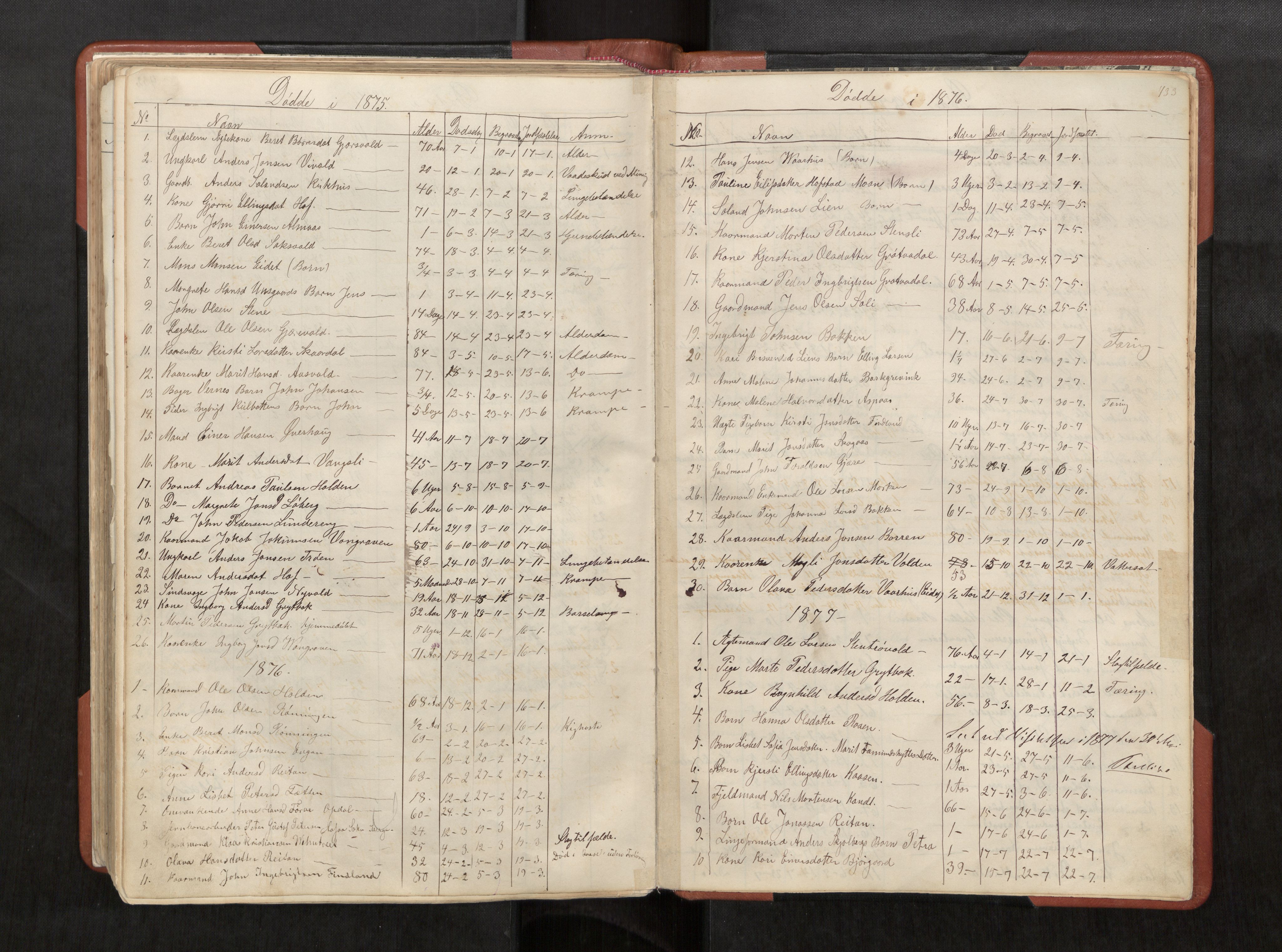 Ministerialprotokoller, klokkerbøker og fødselsregistre - Sør-Trøndelag, SAT/A-1456/686/L0985: Parish register (copy) no. 686C01, 1871-1933, p. 433