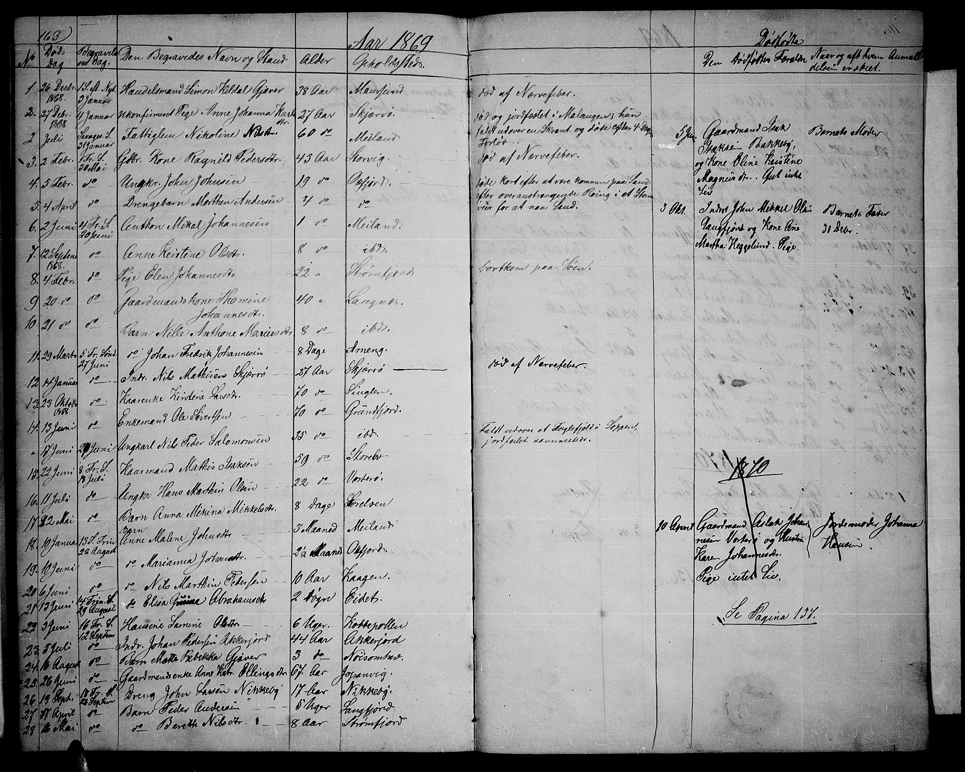 Skjervøy sokneprestkontor, SATØ/S-1300/H/Ha/Hab/L0004klokker: Parish register (copy) no. 4, 1862-1870, p. 163
