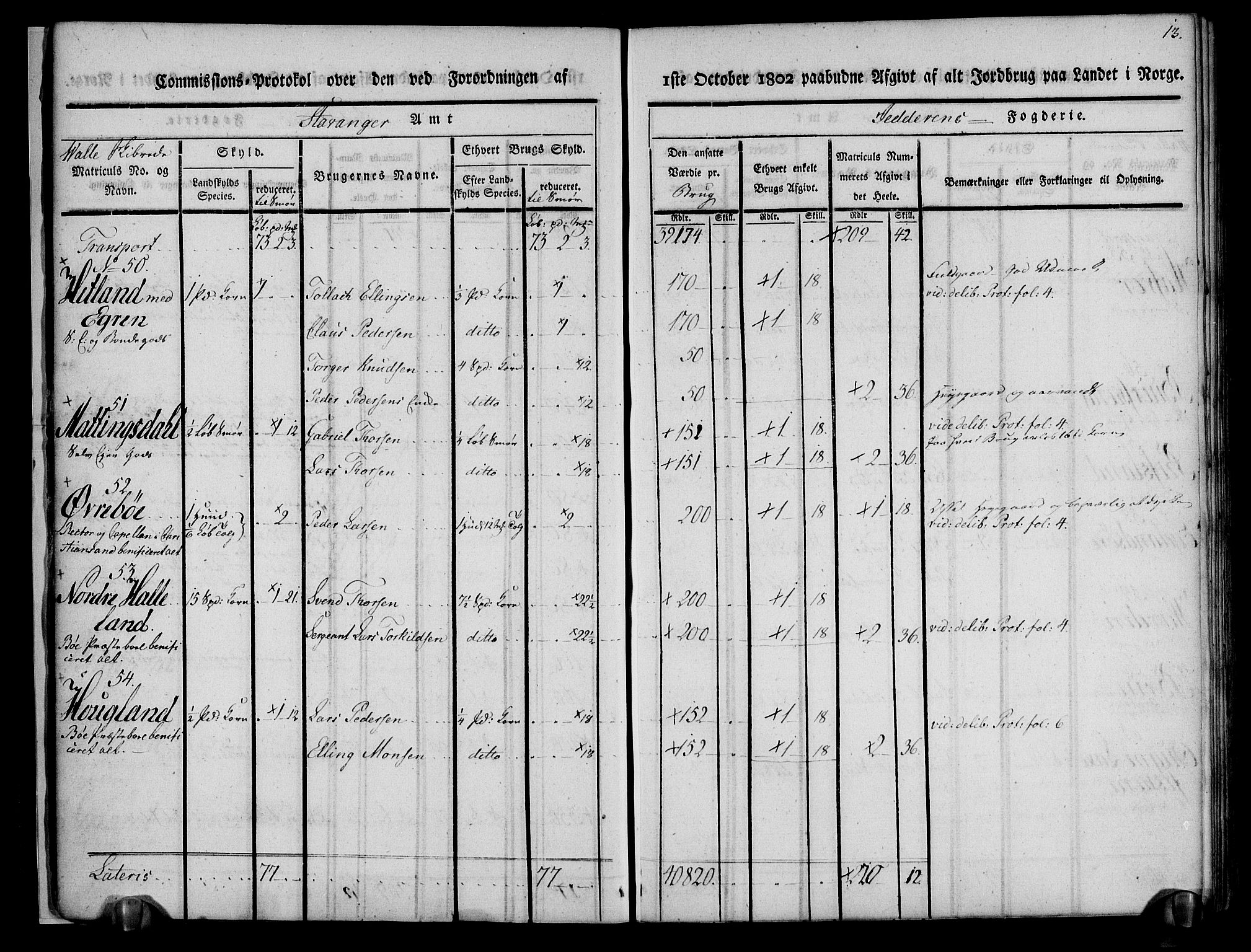 Rentekammeret inntil 1814, Realistisk ordnet avdeling, AV/RA-EA-4070/N/Ne/Nea/L0098: Jæren og Dalane fogderi. Kommisjonsprotokoll for Jæren, 1803, p. 16