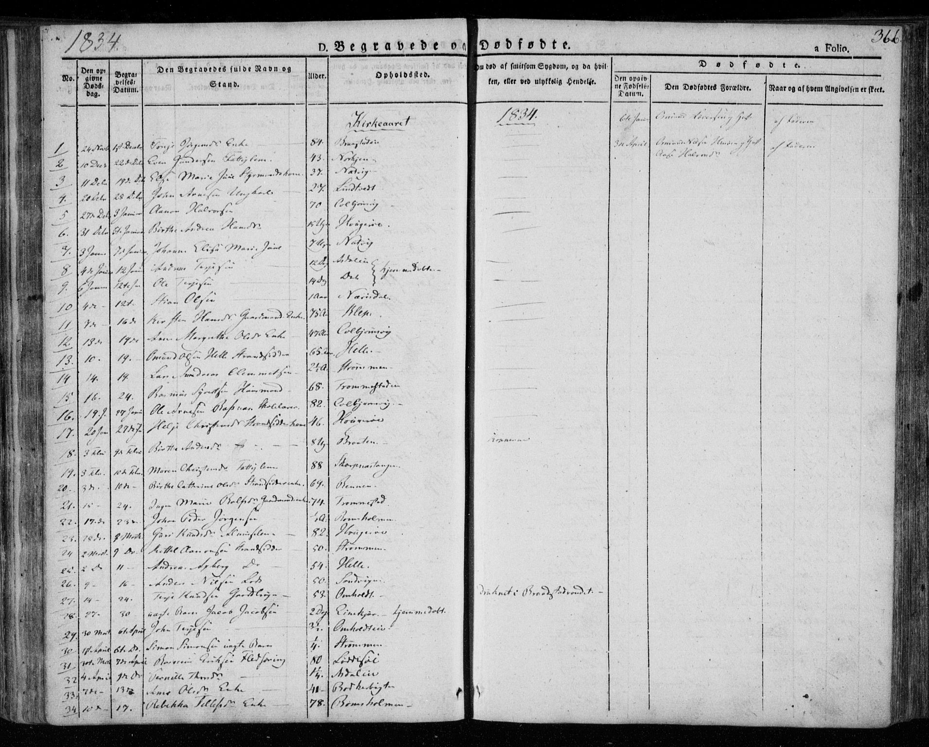 Øyestad sokneprestkontor, AV/SAK-1111-0049/F/Fa/L0013: Parish register (official) no. A 13, 1827-1842, p. 366