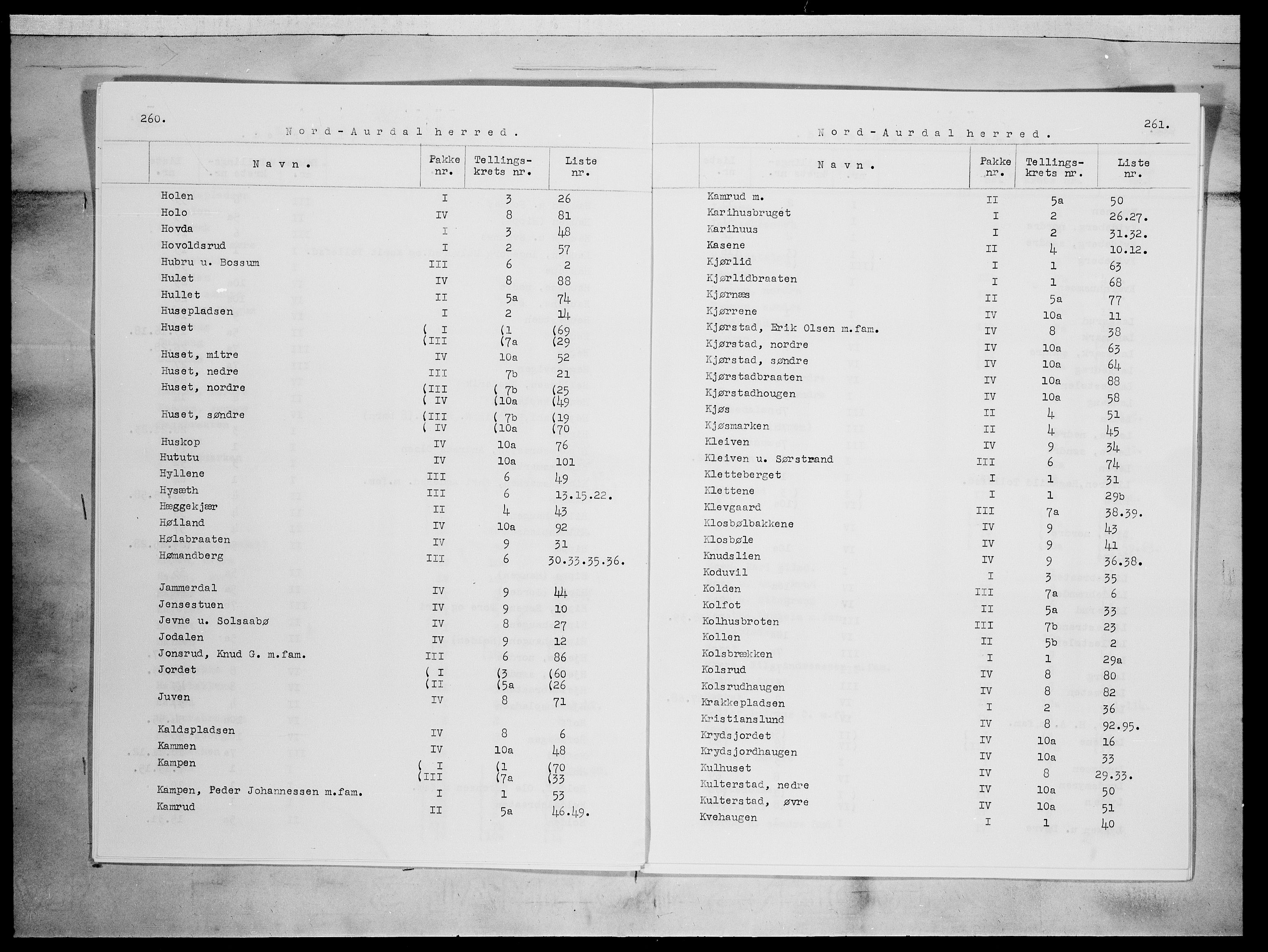 SAH, 1875 census for 0542P Nord-Aurdal, 1875, p. 5