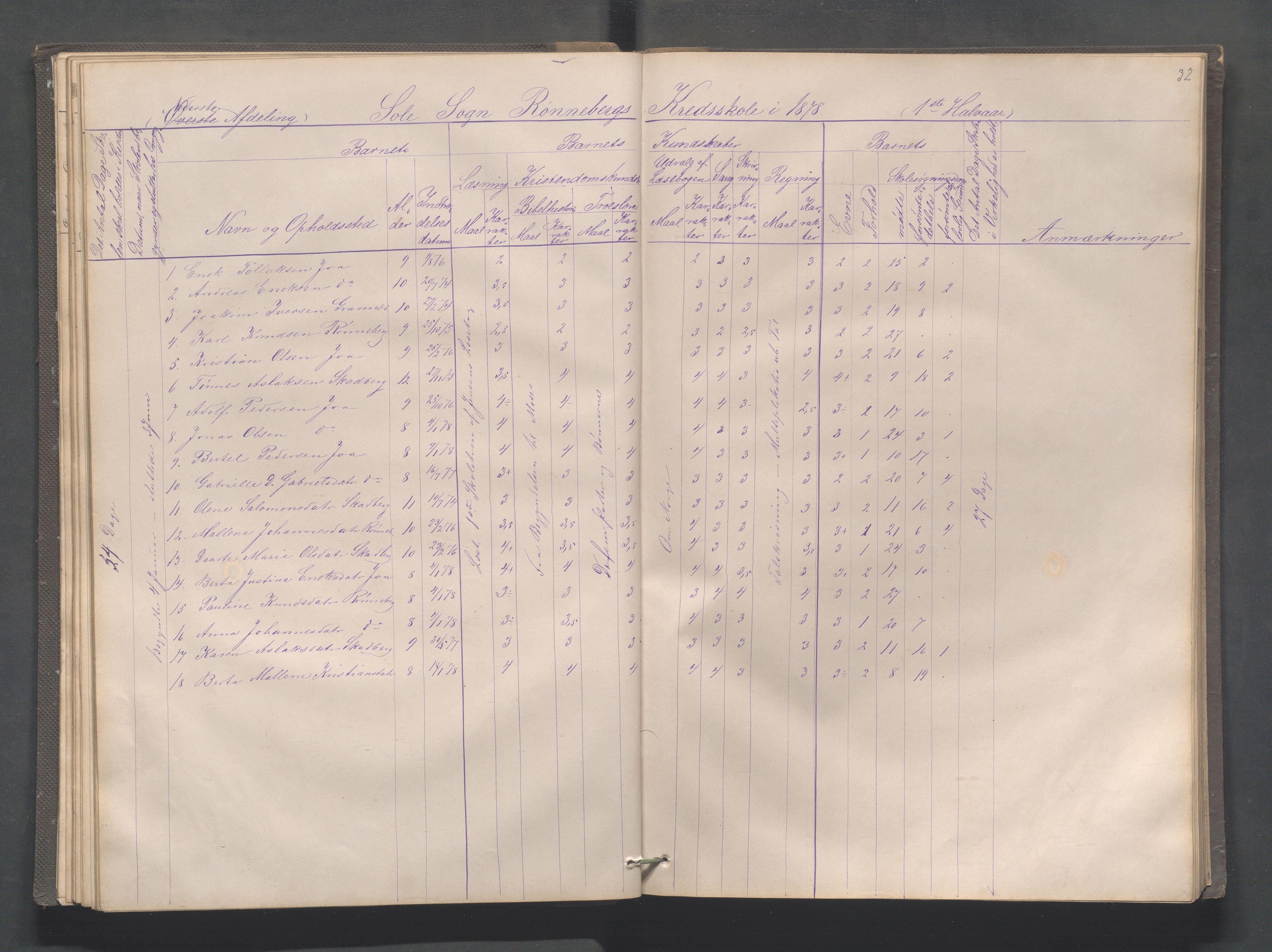 Håland kommune - Røyneberg skole, IKAR/A-1227/H/L0001: Skoleprotokoll - Røyneberg, Stangeland, 1871-1886, p. 32