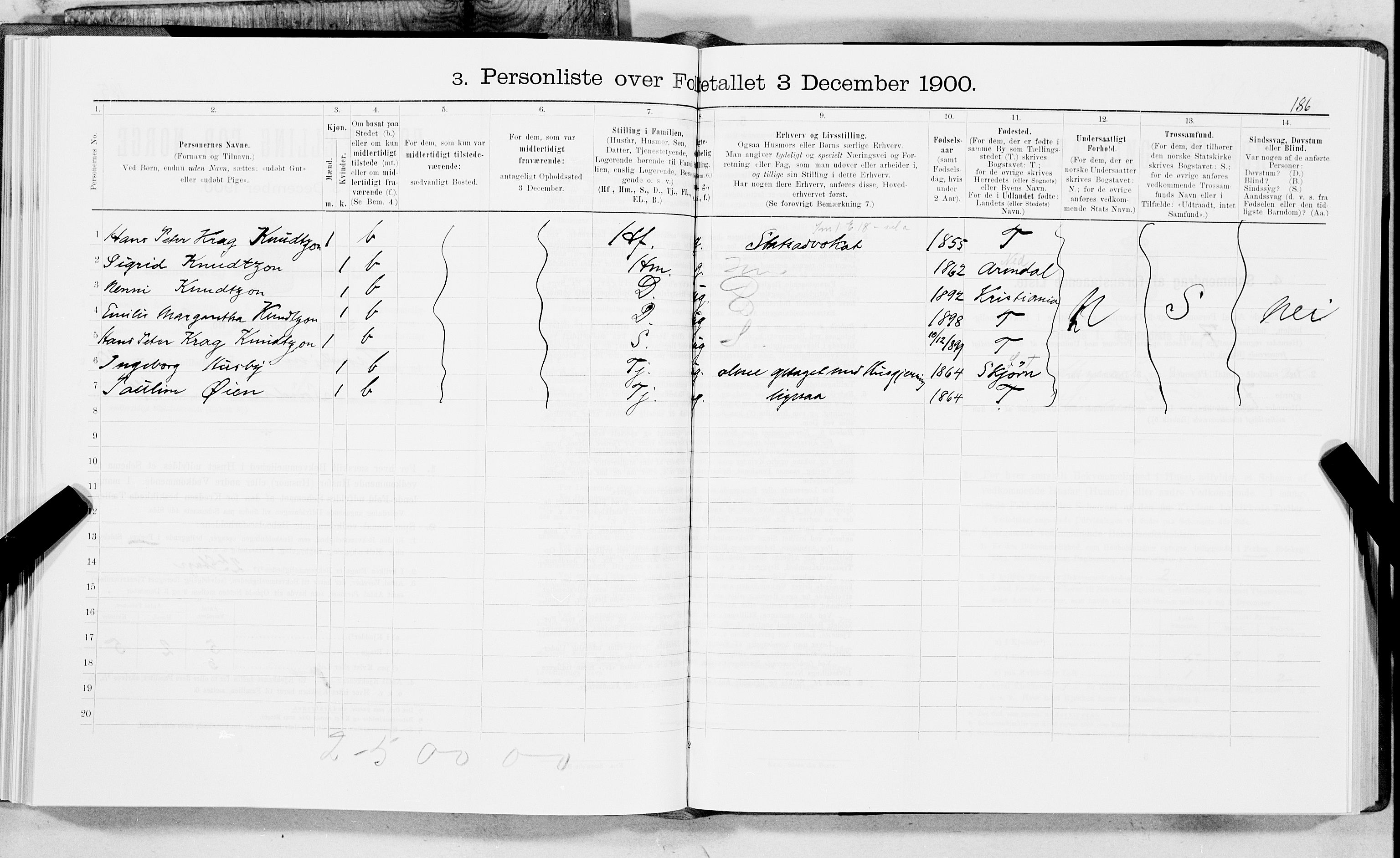 SAT, 1900 census for Trondheim, 1900, p. 3250