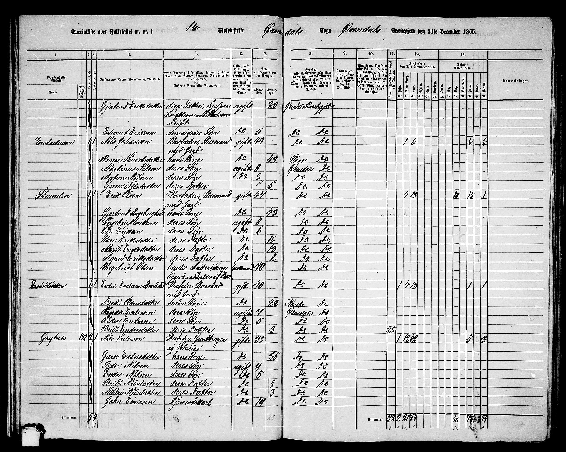 RA, 1865 census for Øksendal, 1865, p. 26