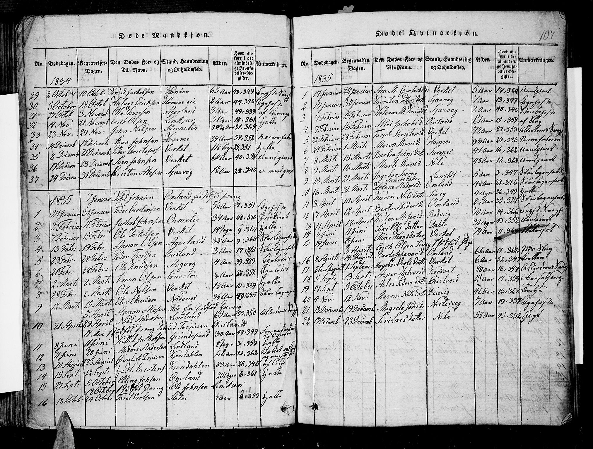 Søndeled sokneprestkontor, SAK/1111-0038/F/Fb/L0002: Parish register (copy) no. B 2, 1816-1839, p. 107