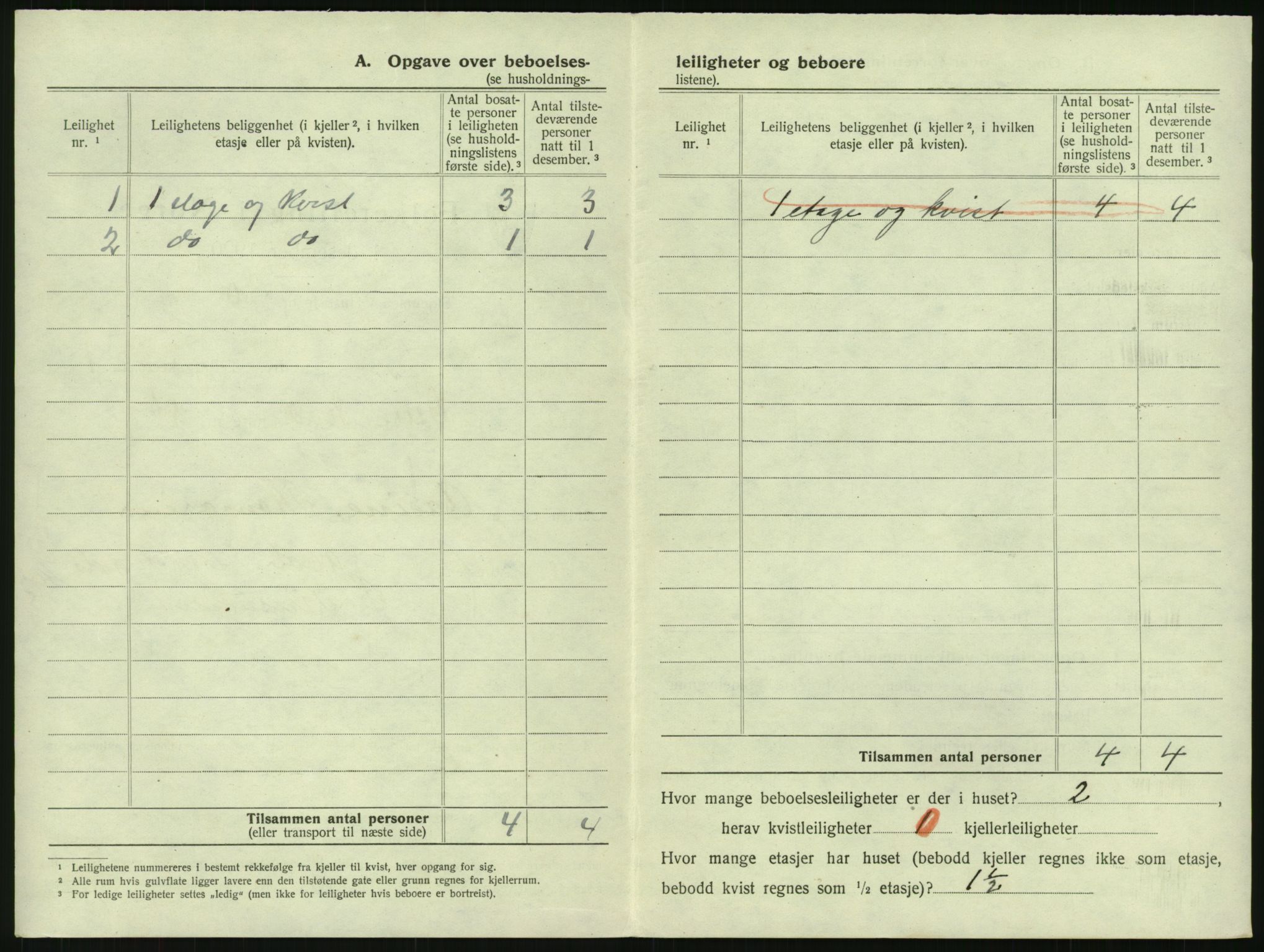SAK, 1920 census for Mandal, 1920, p. 84
