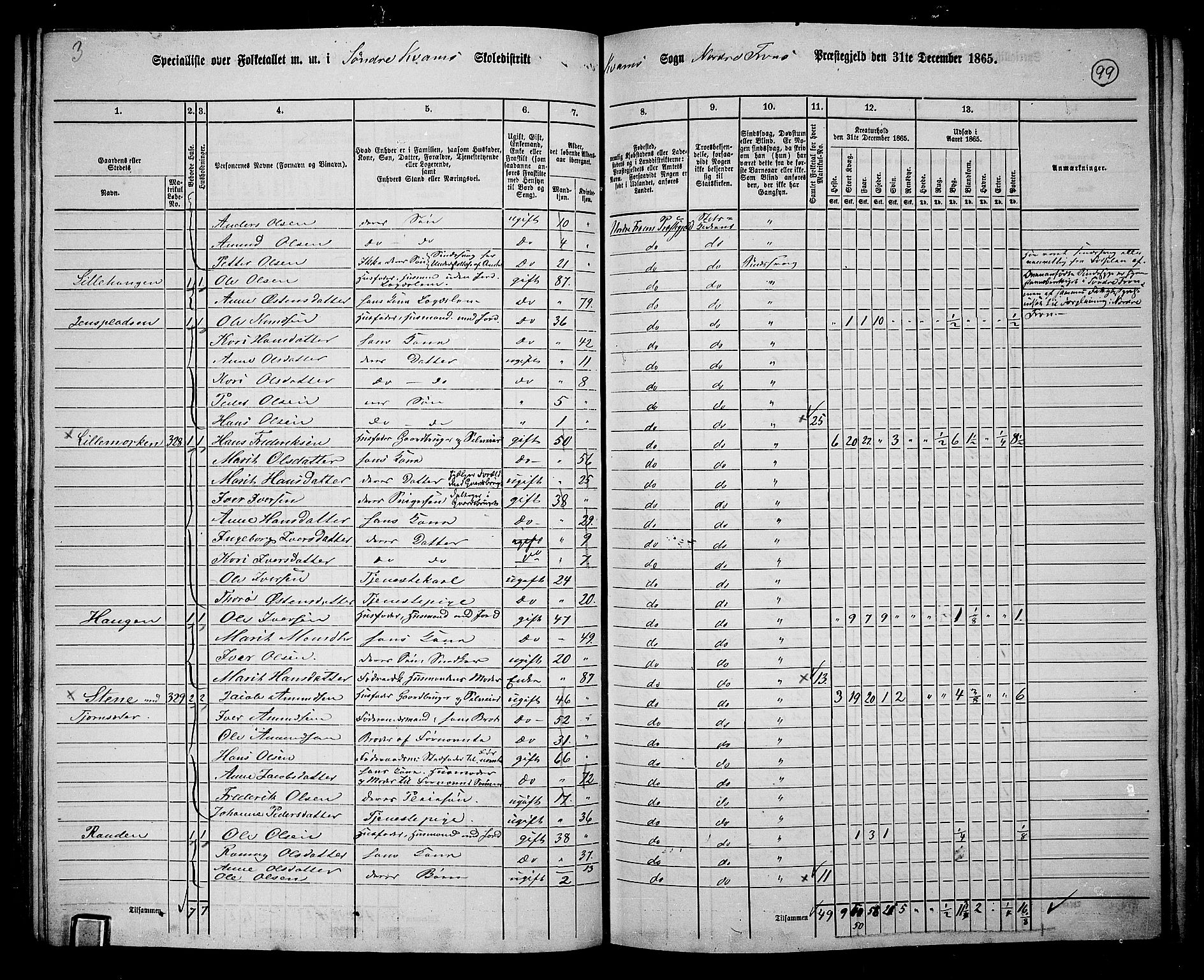 RA, 1865 census for Nord-Fron, 1865, p. 92