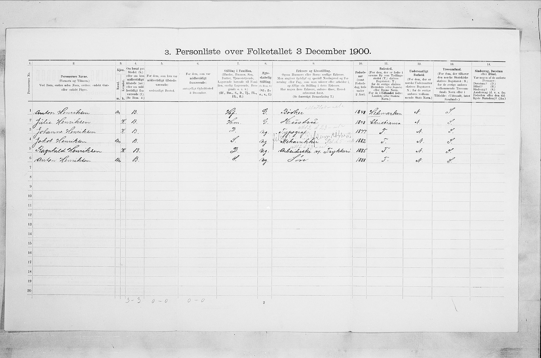 RA, 1900 census for Drammen, 1900, p. 3825