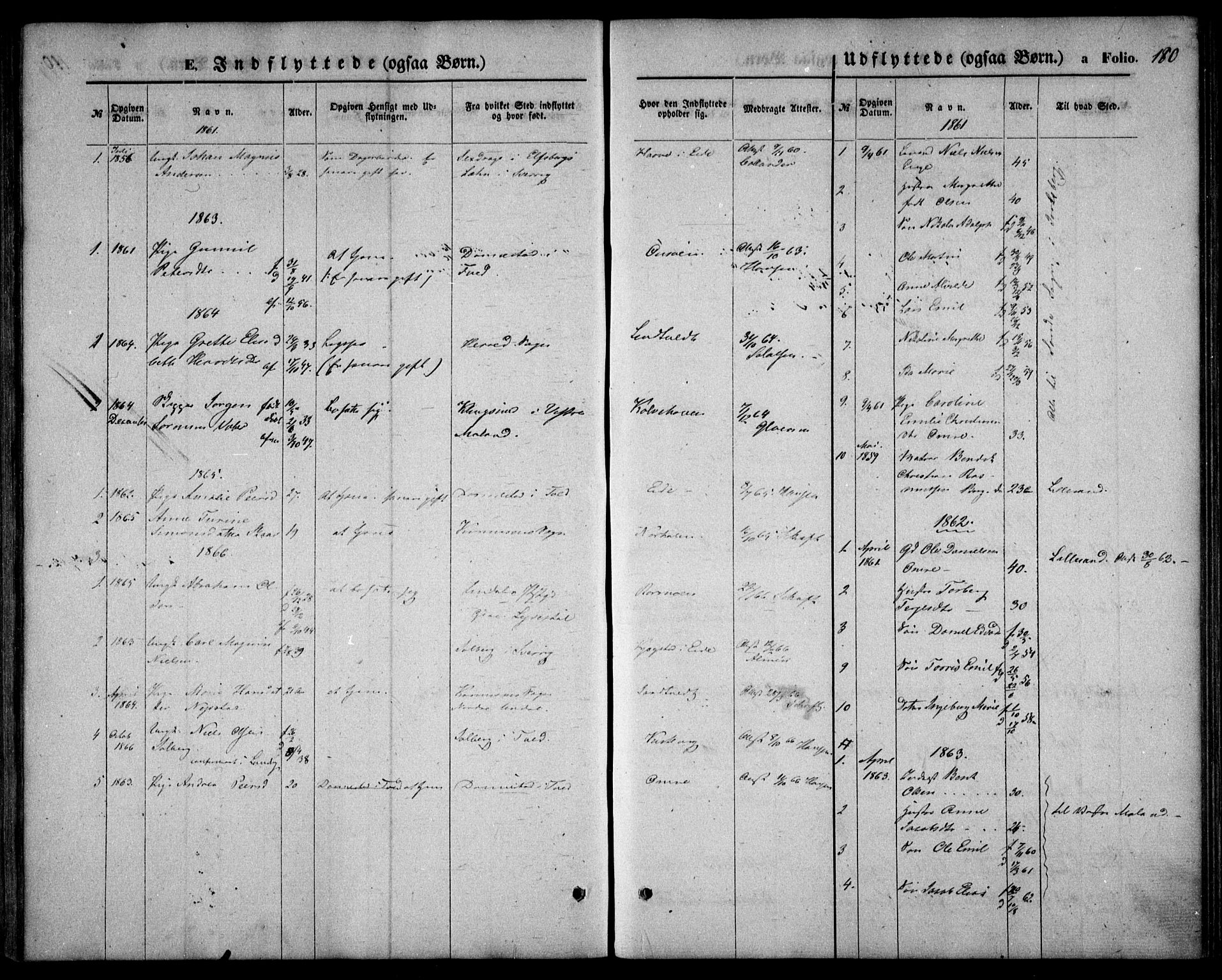Hommedal sokneprestkontor, SAK/1111-0023/F/Fa/Faa/L0002: Parish register (official) no. A 2, 1861-1884, p. 180