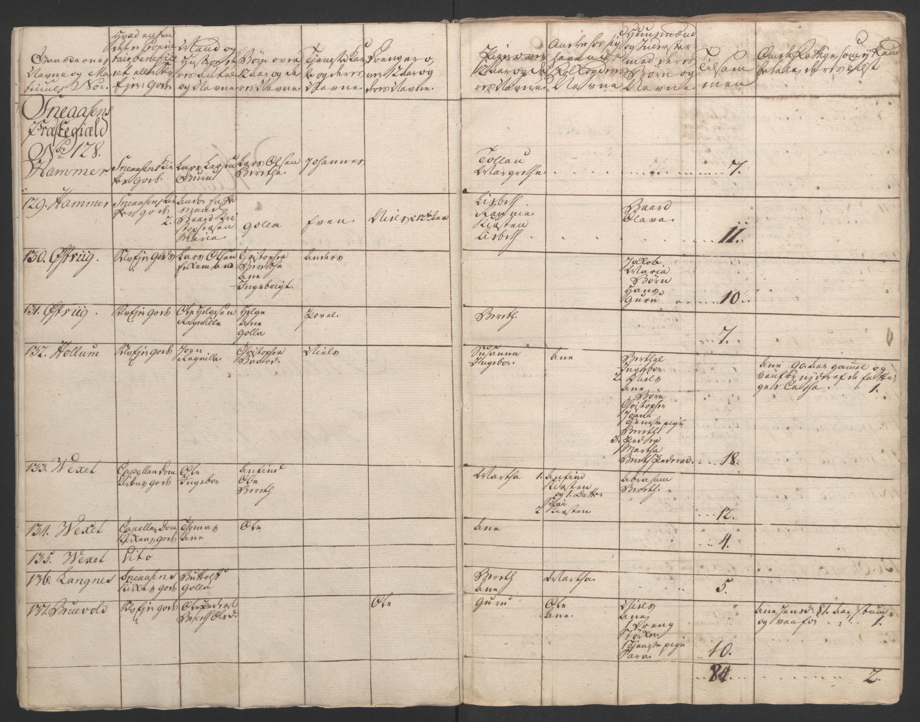 Rentekammeret inntil 1814, Realistisk ordnet avdeling, RA/EA-4070/Ol/L0020/0003: [Gg 10]: Ekstraskatten, 23.09.1762. Romsdal, Strinda, Selbu, Inderøy. / Inderøy, 1762-1764, p. 89