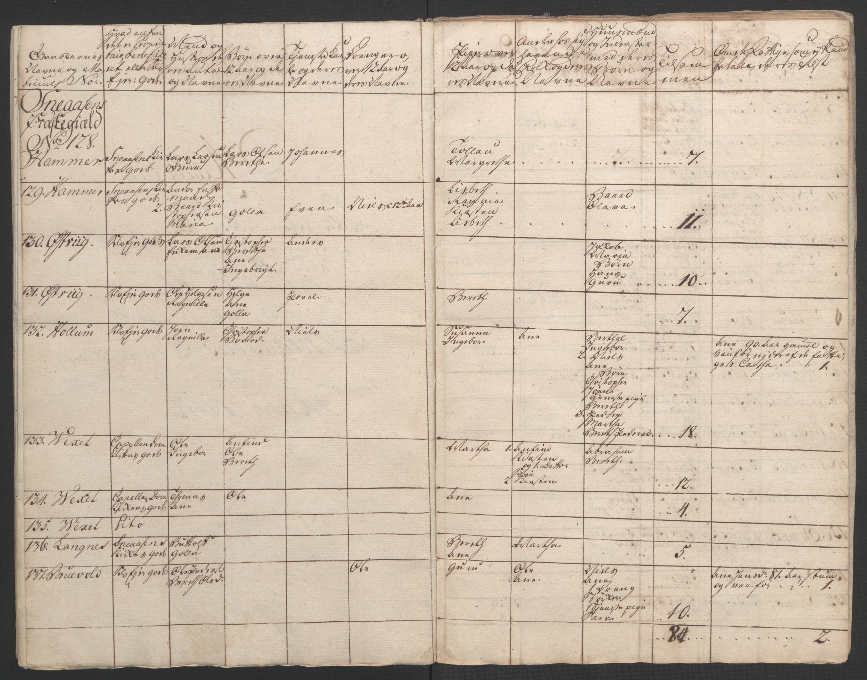 Rentekammeret inntil 1814, Realistisk ordnet avdeling, AV/RA-EA-4070/Ol/L0020/0003: [Gg 10]: Ekstraskatten, 23.09.1762. Romsdal, Strinda, Selbu, Inderøy. / Inderøy, 1762-1764, p. 89