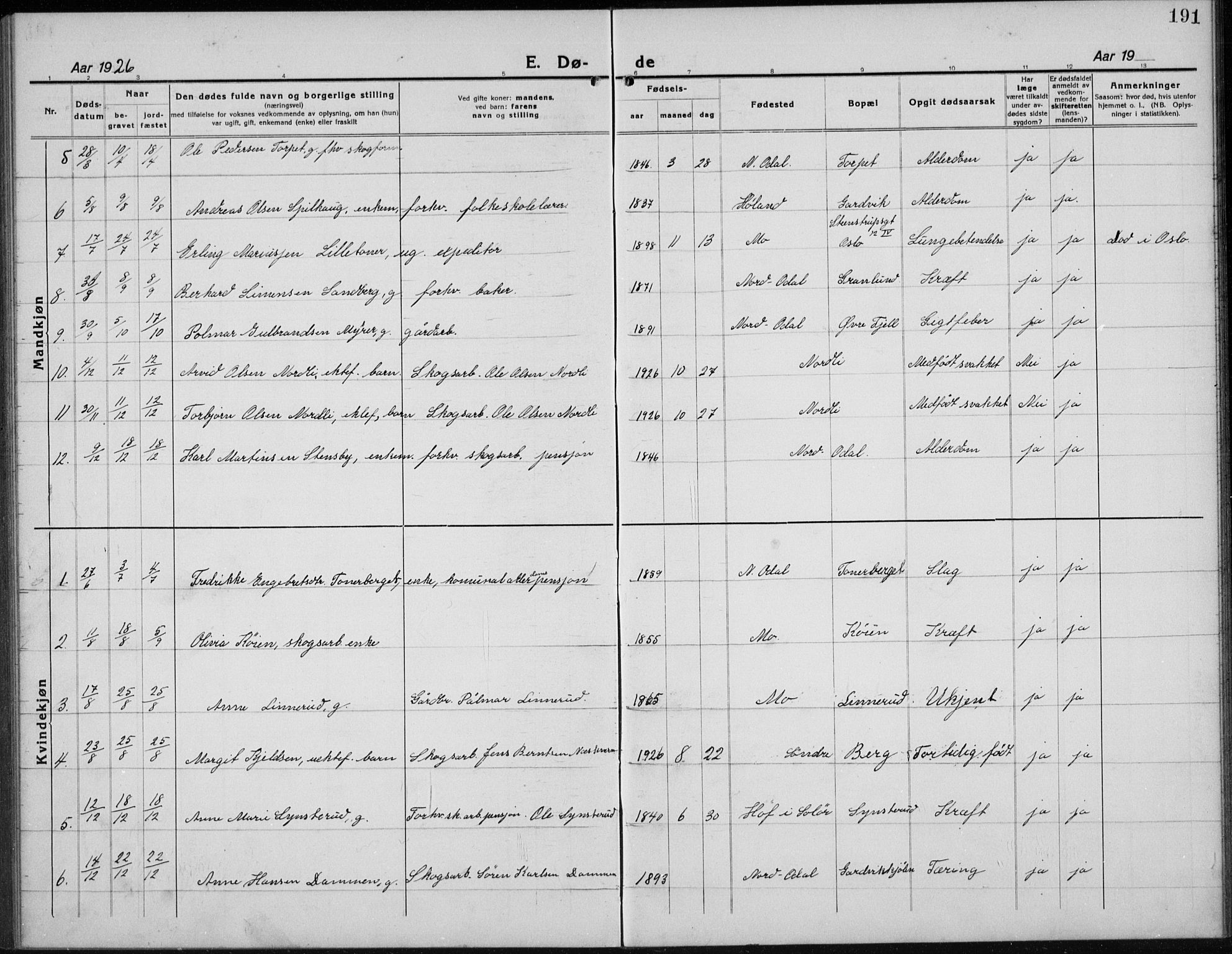 Nord-Odal prestekontor, AV/SAH-PREST-032/H/Ha/Hab/L0004: Parish register (copy) no. 4, 1921-1936, p. 191