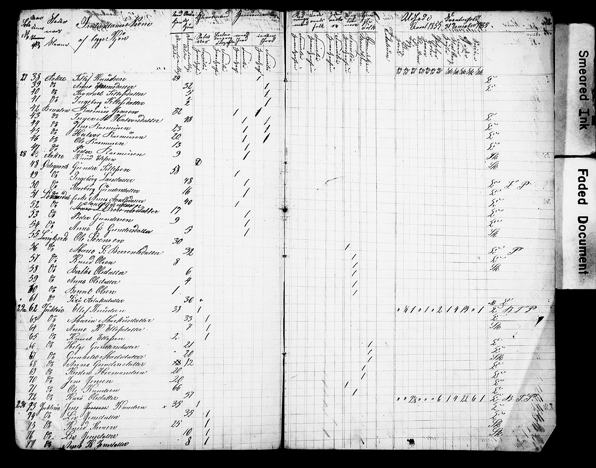 , Census 1855 for Drangedal/Drangedal, 1855, p. 4