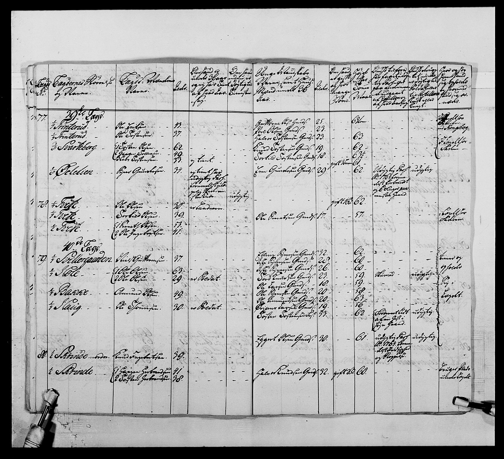 Kommanderende general (KG I) med Det norske krigsdirektorium, AV/RA-EA-5419/E/Ea/L0507: 2. Opplandske regiment, 1766-1767, p. 160